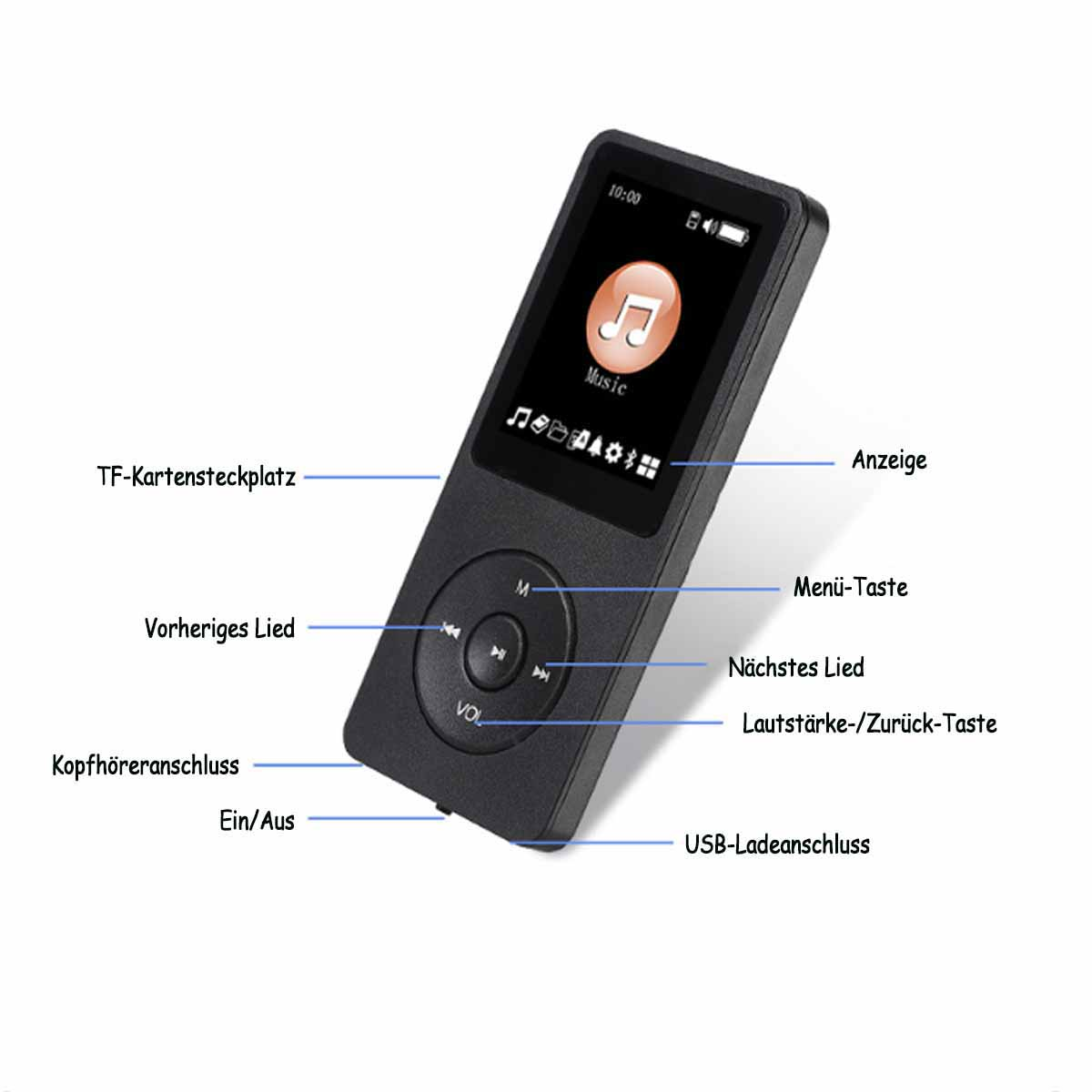 Ein schwarzer MP3-Player mit Bildschirm und Knöpfen. Beschriftungen sind auf Deutsch. Weißer Hintergrund.