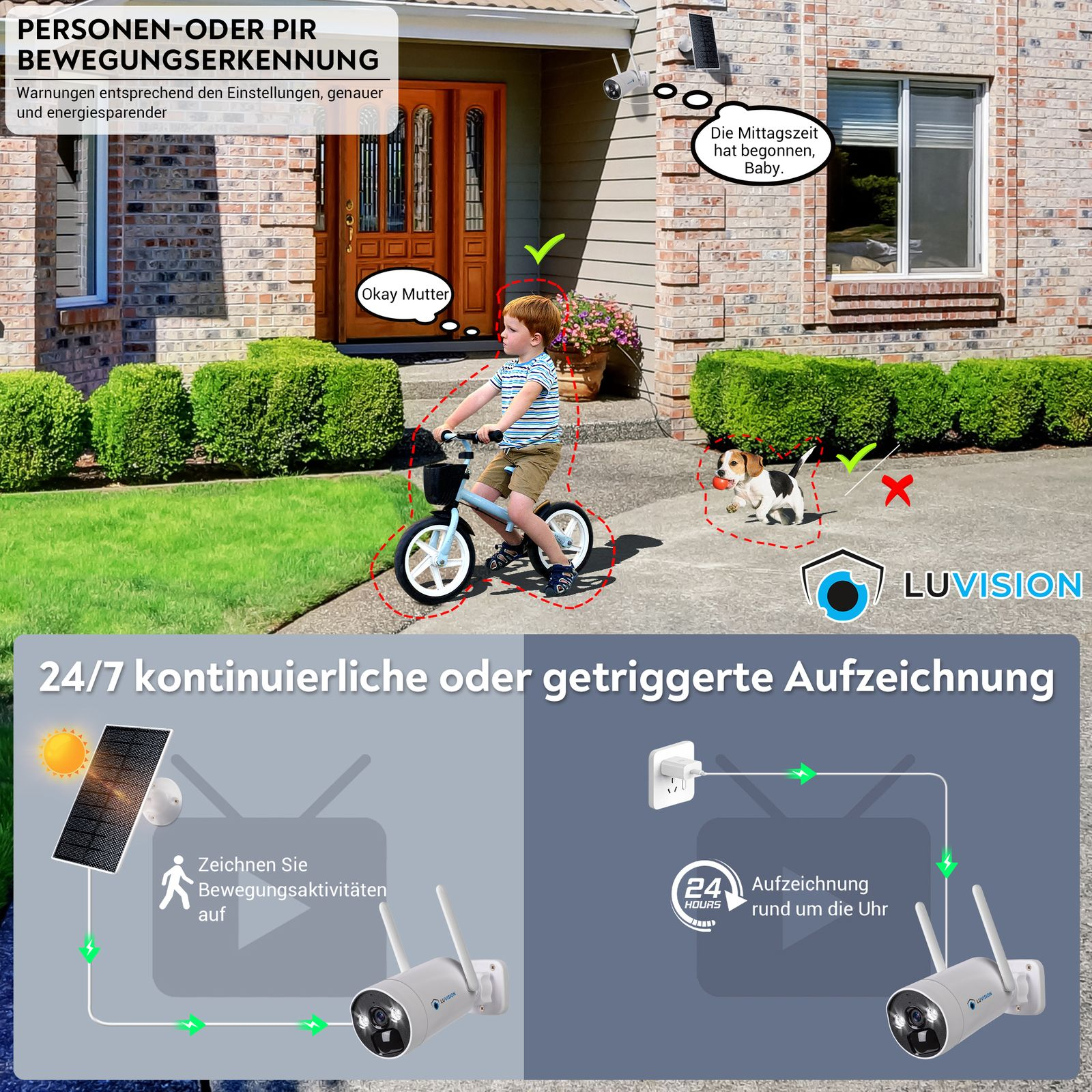 Ein Haus von außen mit einem Kind auf dem Fahrrad, einem Hund und Überwachungskameras mit Textüberlagerungen.