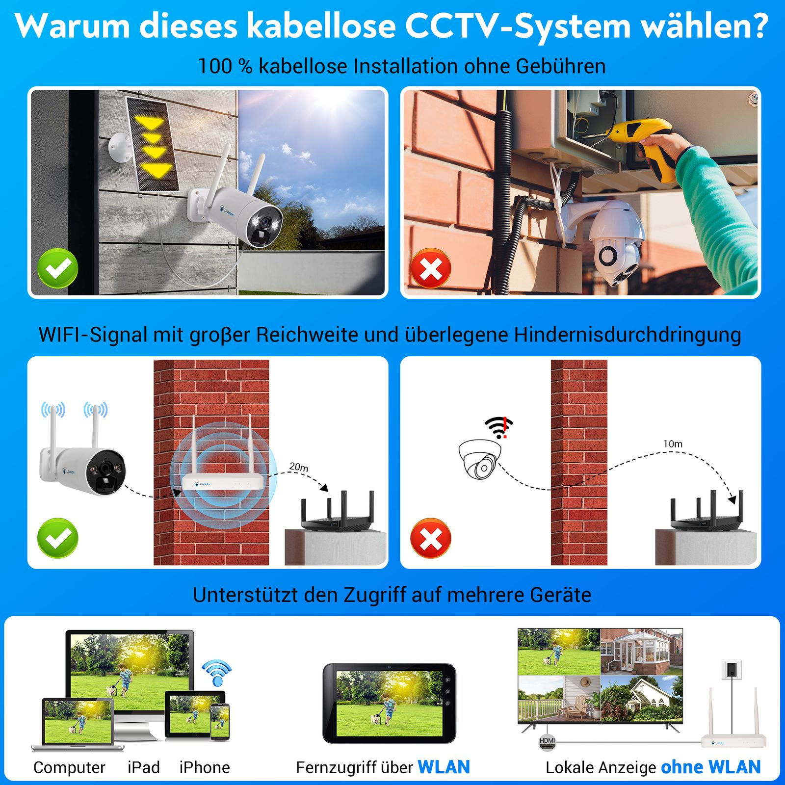 Mehrere Bilder zeigen ein drahtloses CCTV-System. Zeigt Einrichtung, WLAN-Reichweite und Zugriff über mehrere Geräte.