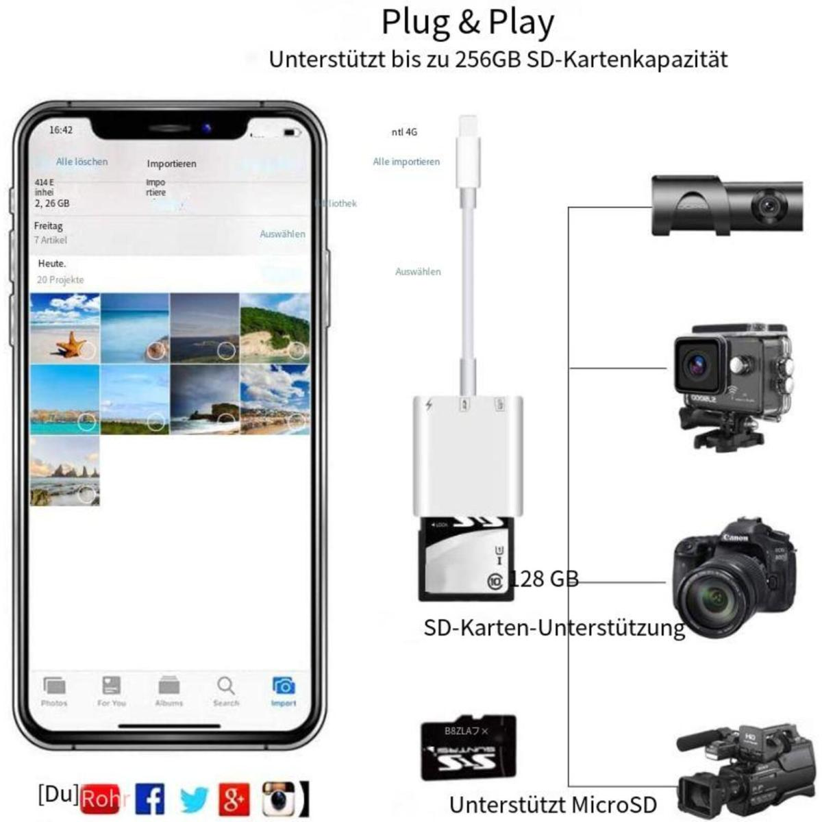 Ein Smartphone, das mit Geräten zur Datenübertragung verbunden ist. Das Bild zeigt verschiedene elektronische Geräte.