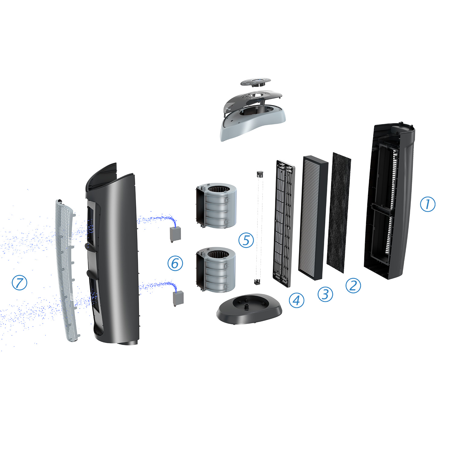 Air purifier parts in an exploded view. Various filters and components.