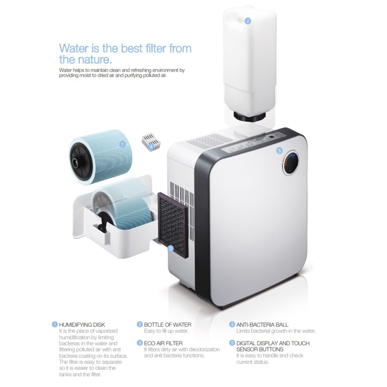 An exploded diagram of an air purifier with labeled components.