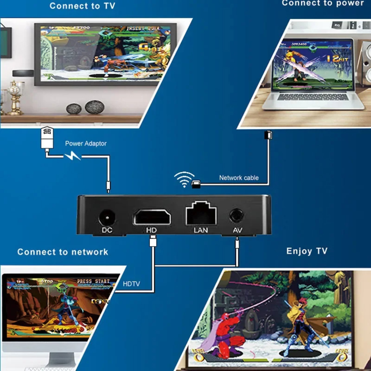 Diagrama que muestra un decodificador conectado a TV, alimentación y red. Muestra juegos en pantallas.
