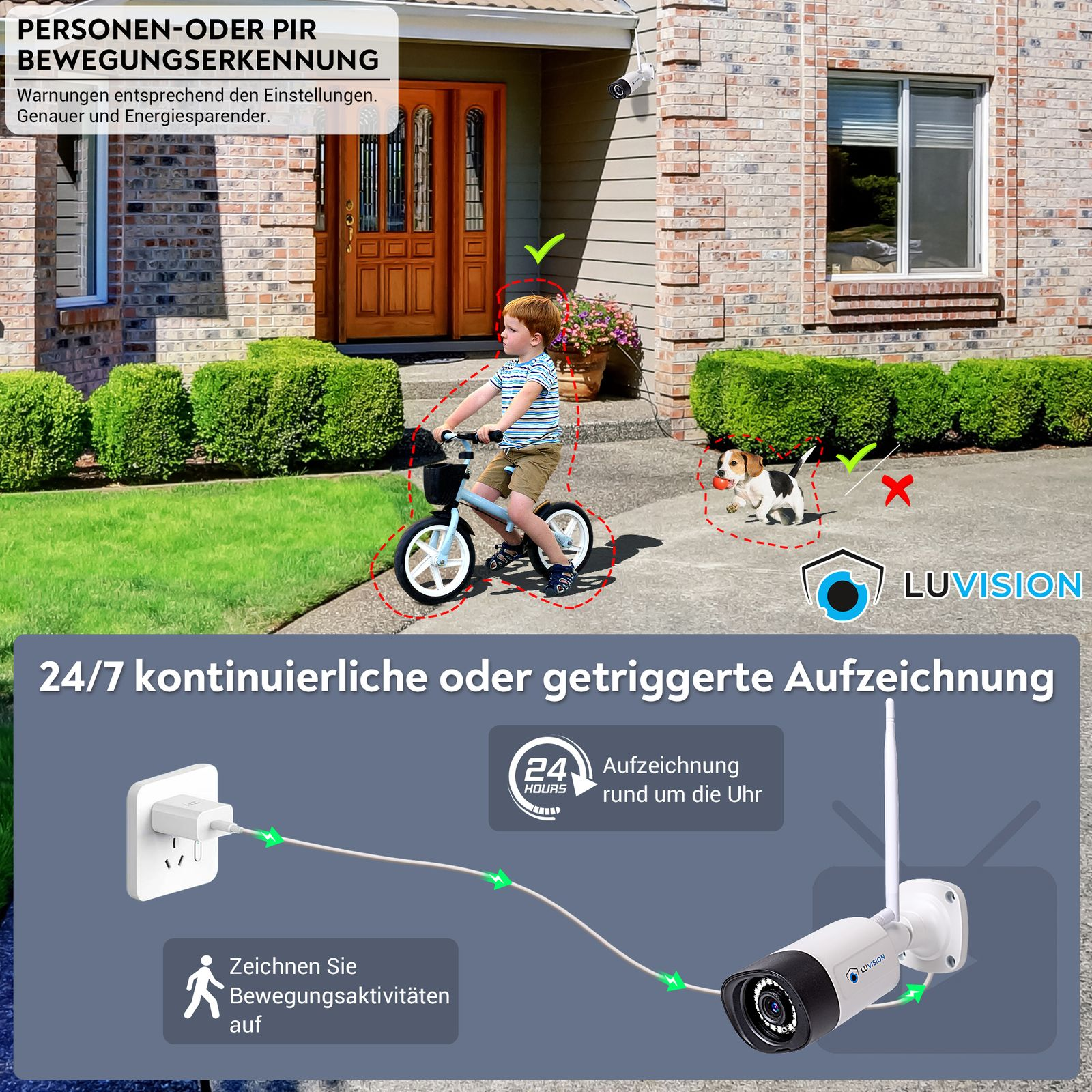 Ein Junge auf einem Fahrrad und ein Hund in der Nähe eines Hauses mit Diagrammen und Text zur Kameraüberwachung.