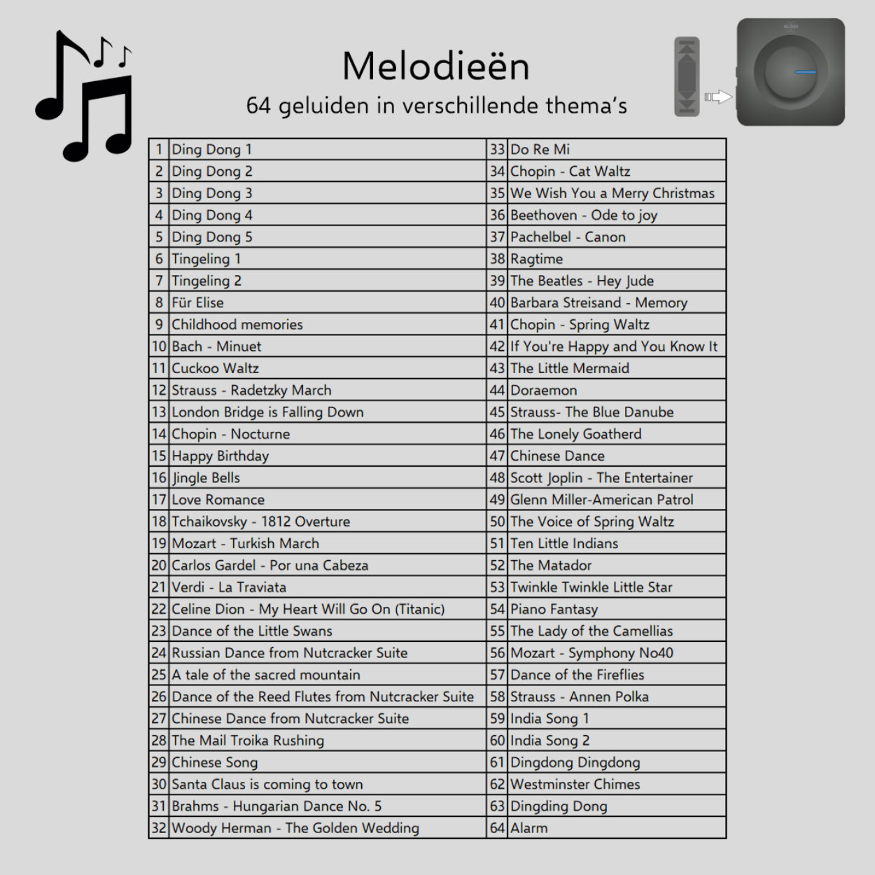 Un elenco di 64 canzoni in diversi temi, con note musicali e un telecomando.