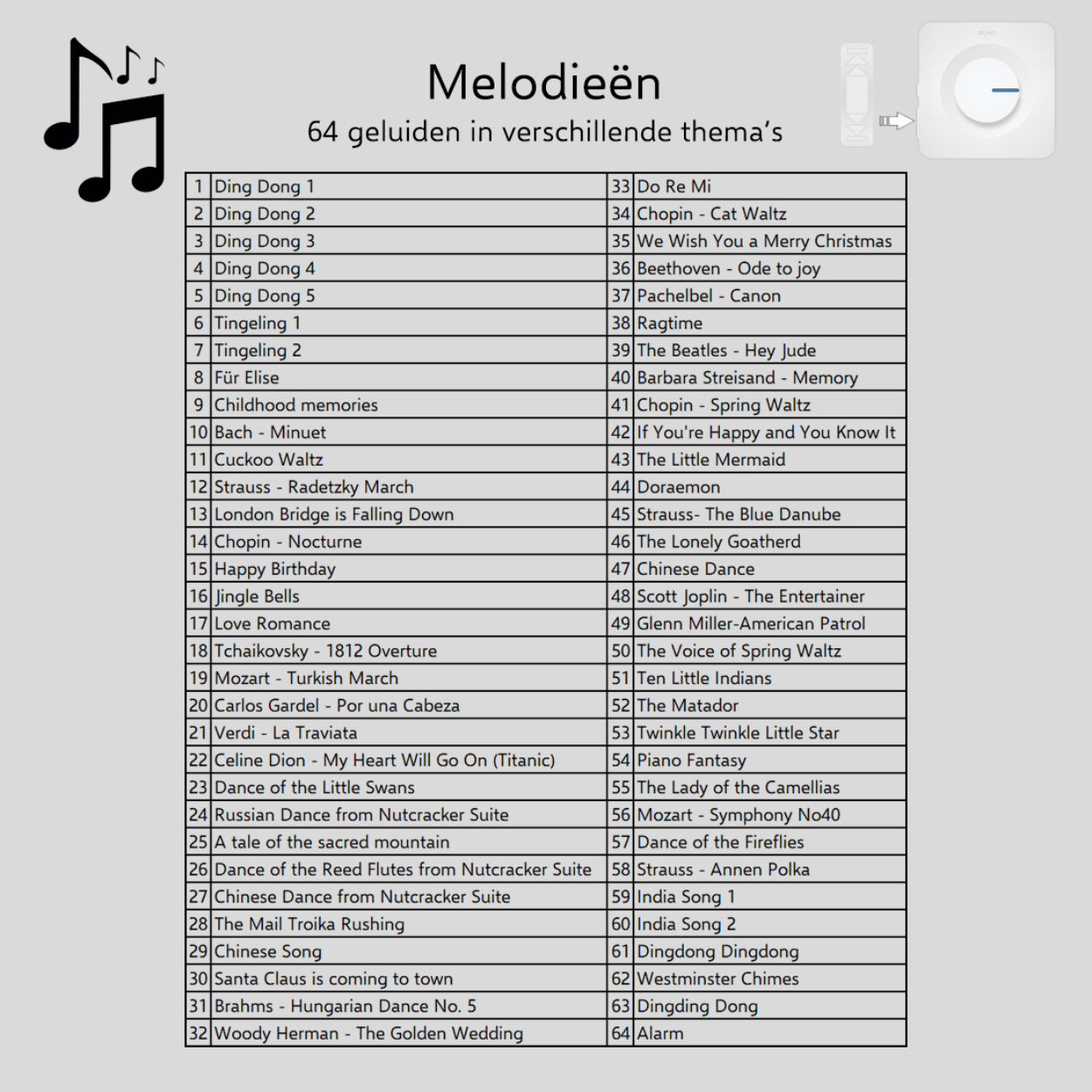 Un foglio di carta con un elenco di 64 canzoni, con note musicali.