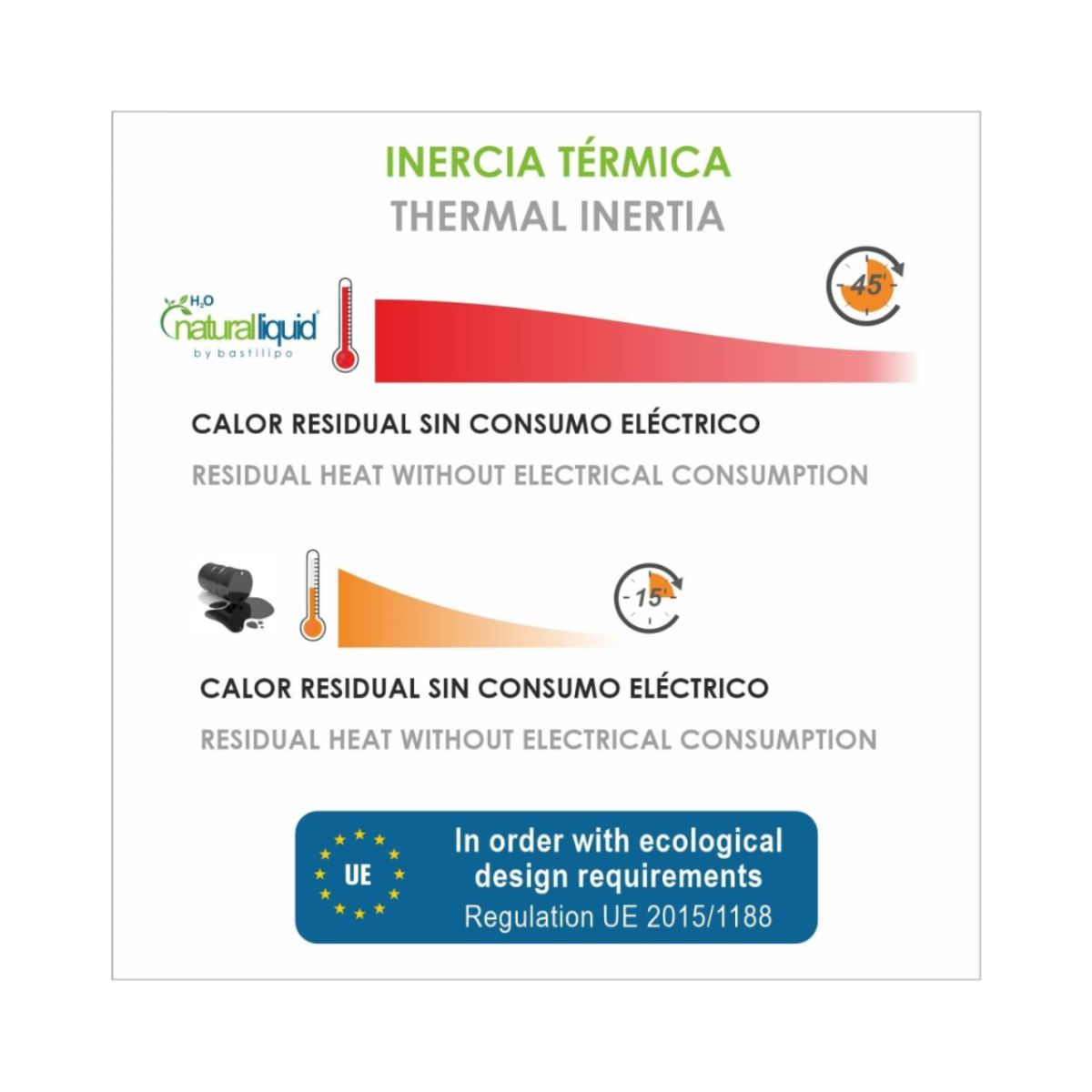 Infografía con termómetro y texto sobre inercia térmica, según la regulación de la UE.