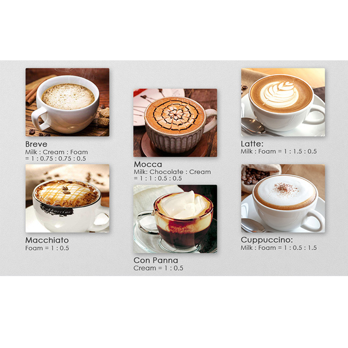 Sechs Kaffeesorten: Breve, Mocca, Latte, Macchiato, Con Panna und Cappuccino, mit Milchverhältnissen.