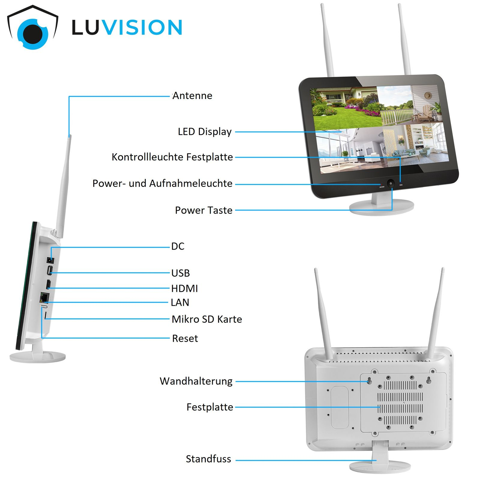 Diagramm eines Sicherheitssystems mit Monitor, Antenne und Anschlüssen.