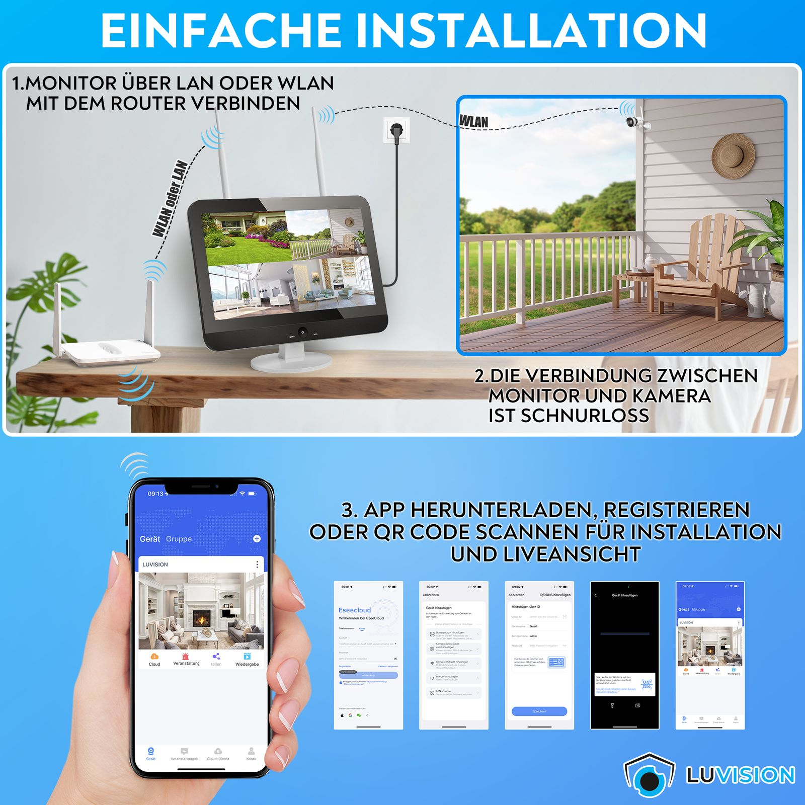 Diagramm zum Heim-Setup mit Monitor, Router und Kamera für eine Heimsicherheits-Applikation.