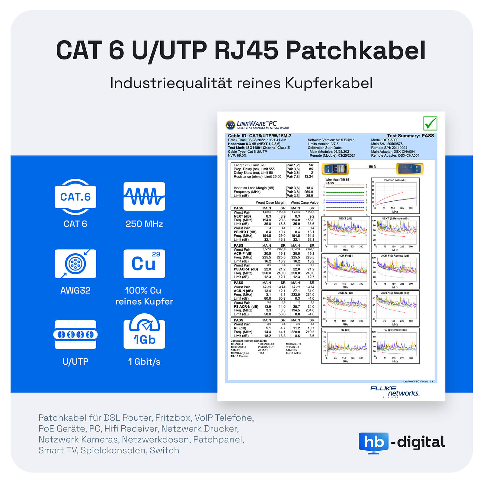 Technische Diagramm mit Text. Kabel und Testergebnisse werden angezeigt. Weißer Hintergrund.