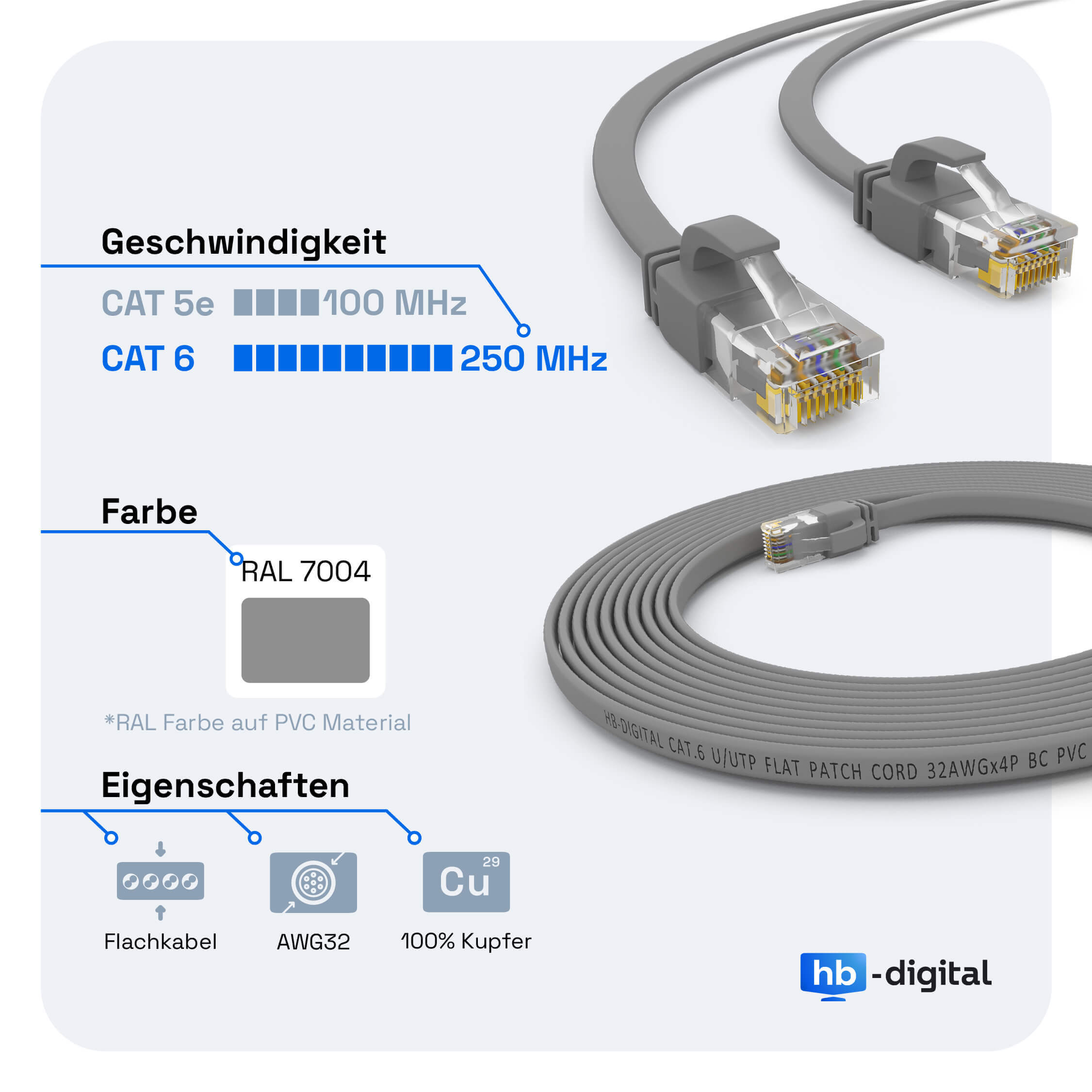 Graues Ethernet-Kabel mit Anschlüssen, Spezifikationen und Eigenschaften sind im Bild aufgeführt.
