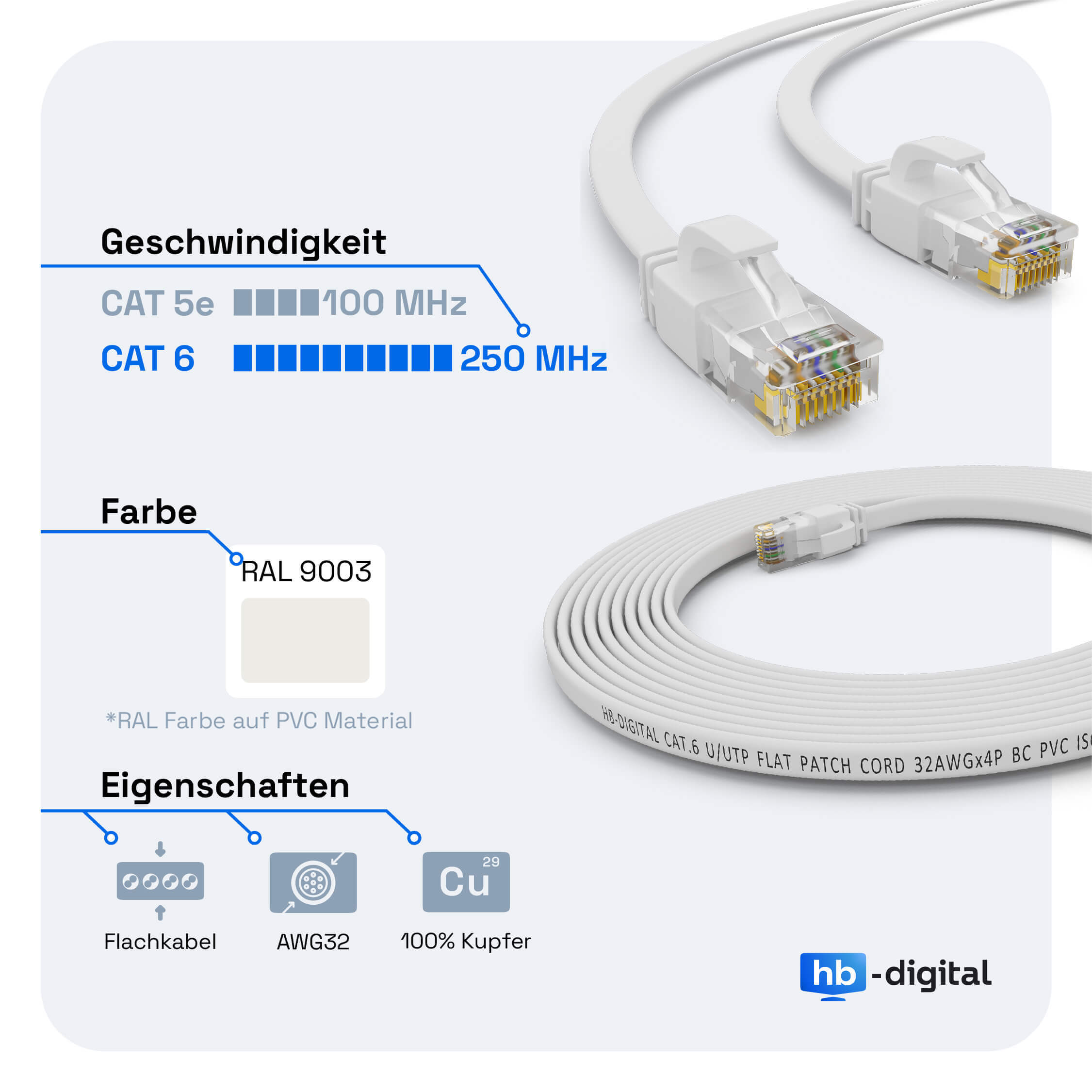 Weiße Netzwerkkabel. Spezifikationen: CAT 5e und CAT 6. Farbe RAL 9003. Eigenschaften: Flachkabel, AWG32 und 100% Kupfer.