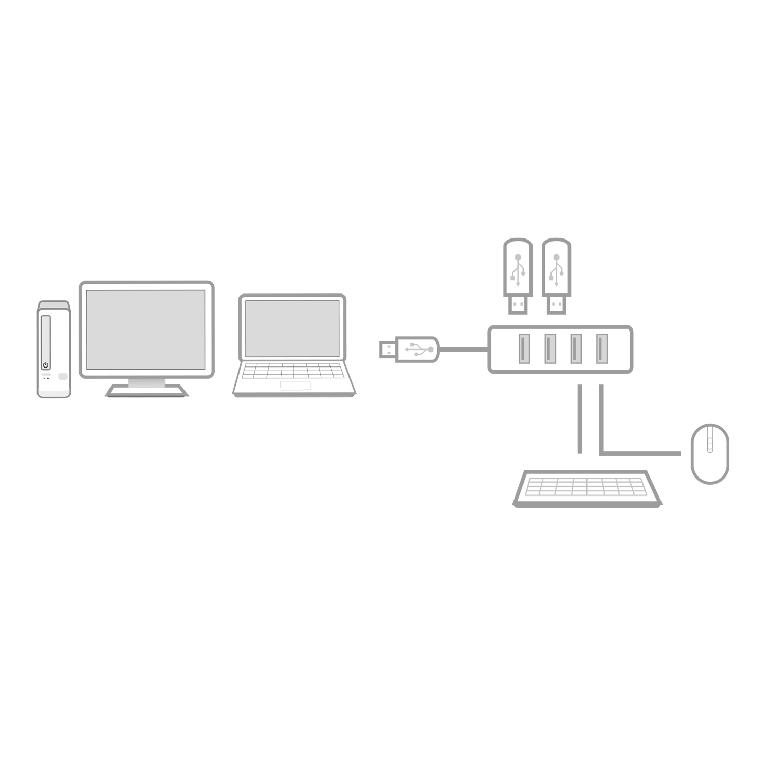 Diagram van computeropstelling: desktop, monitor, laptop, USB-hub, toetsenbord, muis en USB-sticks.