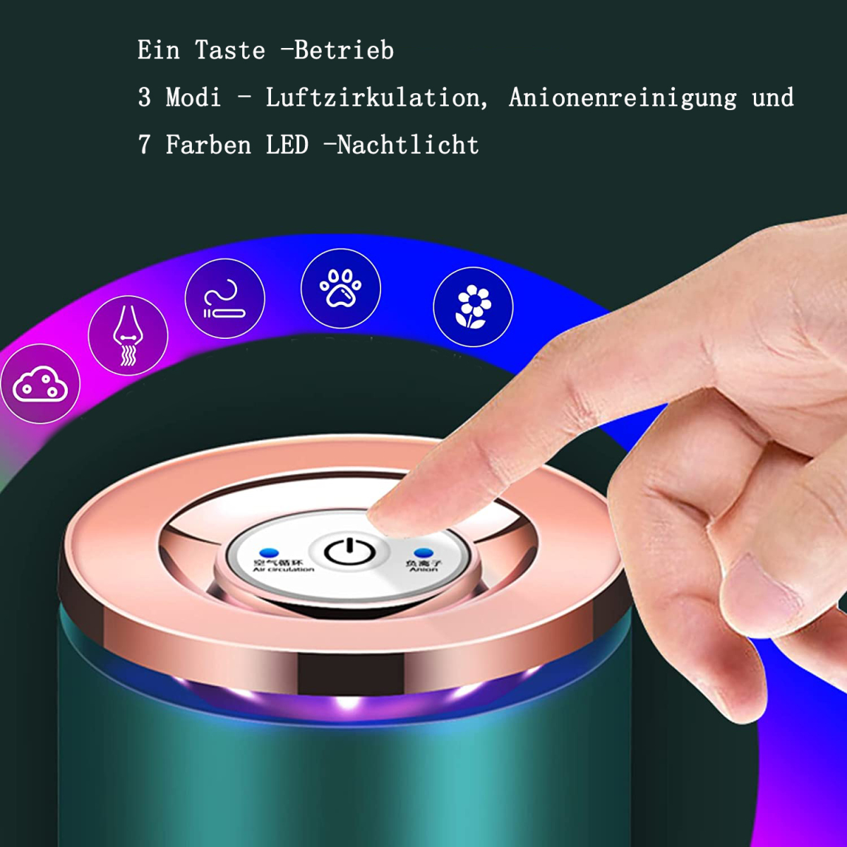 Hand berührt Luftreiniger mit Symbolen. Text: Ein-Knopf-Bedienung, 3 Modi und 7-Farben-LED-Nachtlicht.