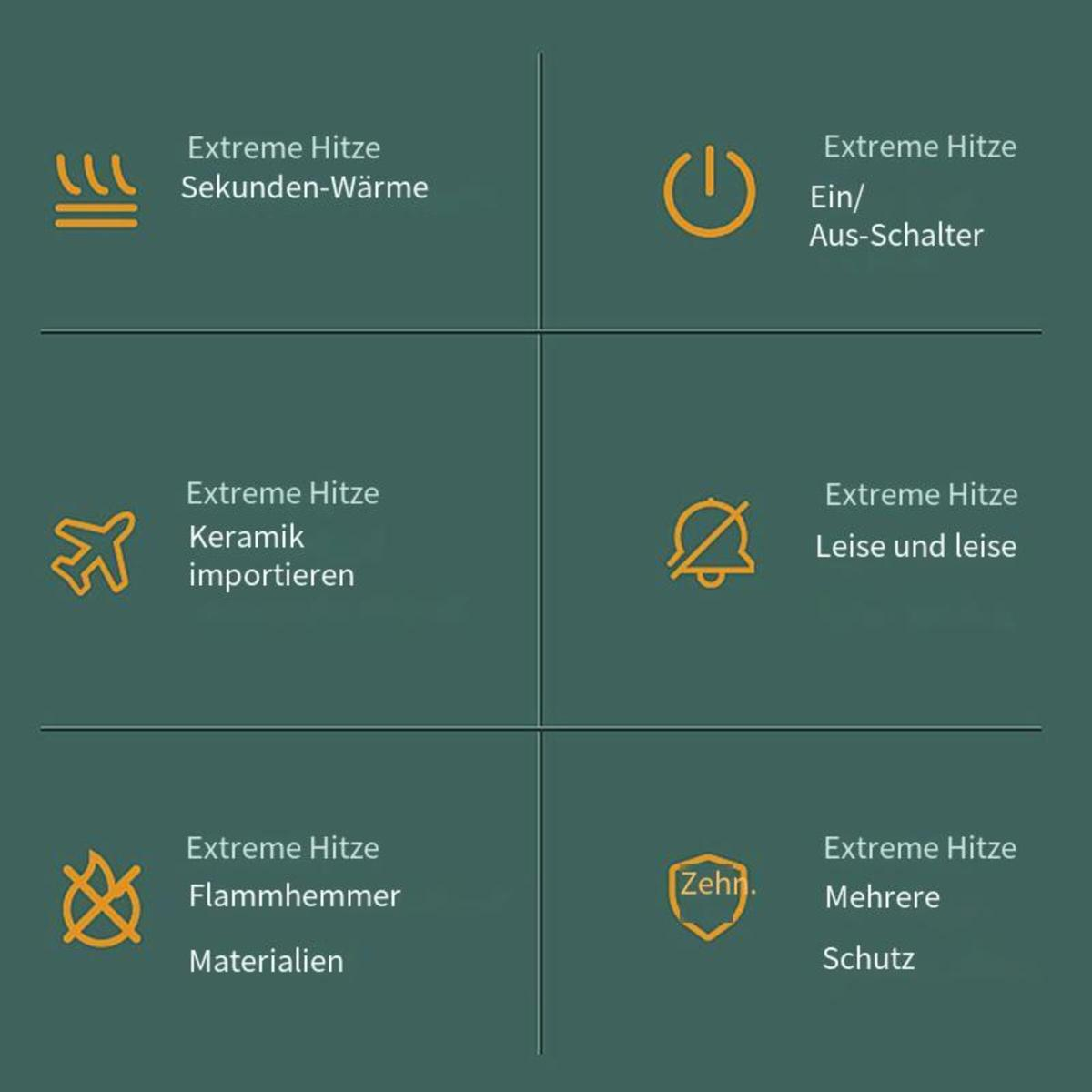 Diagramm mit deutschem Text über extreme Hitze, mit Symbolen und Icons.