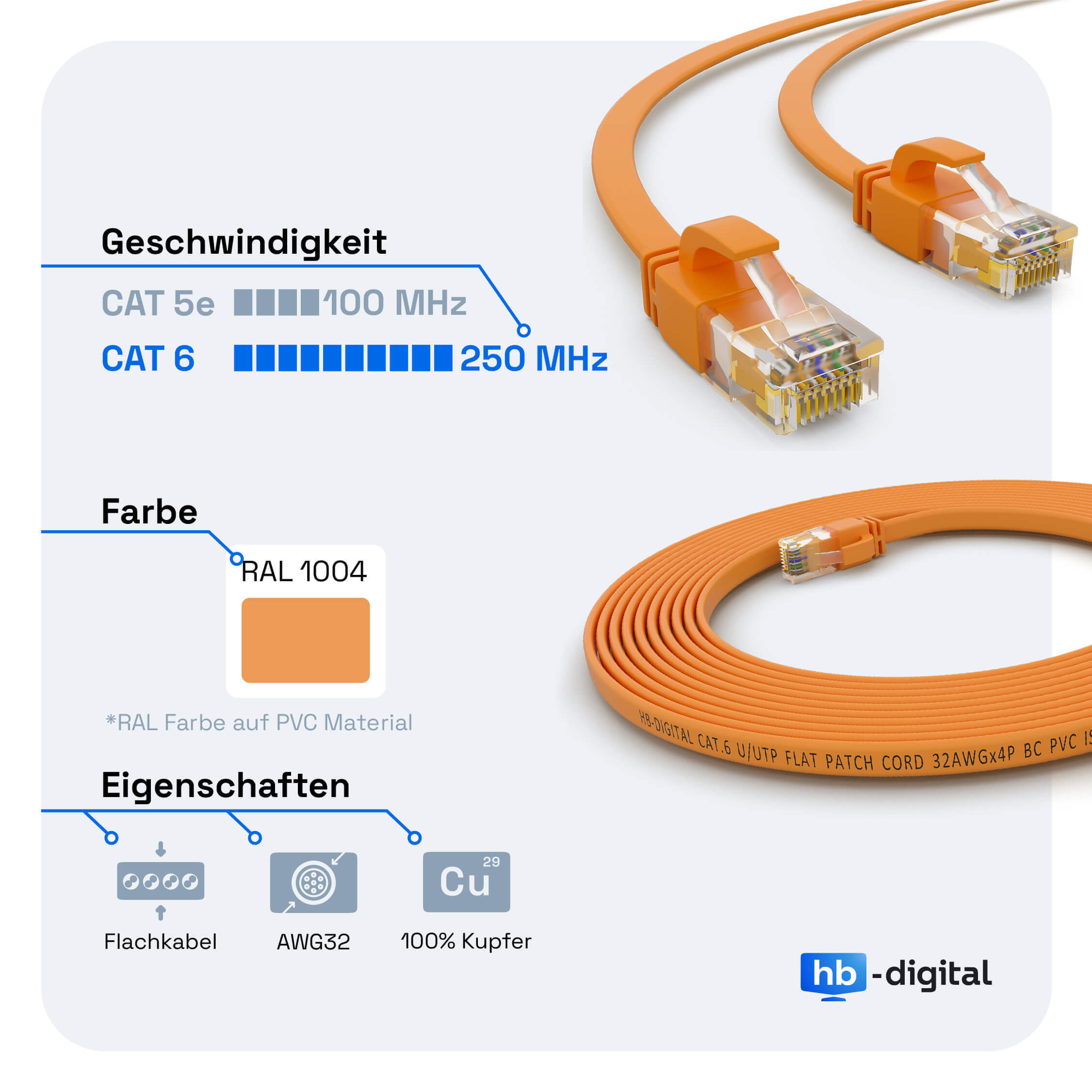 Oranges Netzwerkkabel mit Anschlüssen, Text zu Geschwindigkeit und Eigenschaften, Farbmuster.