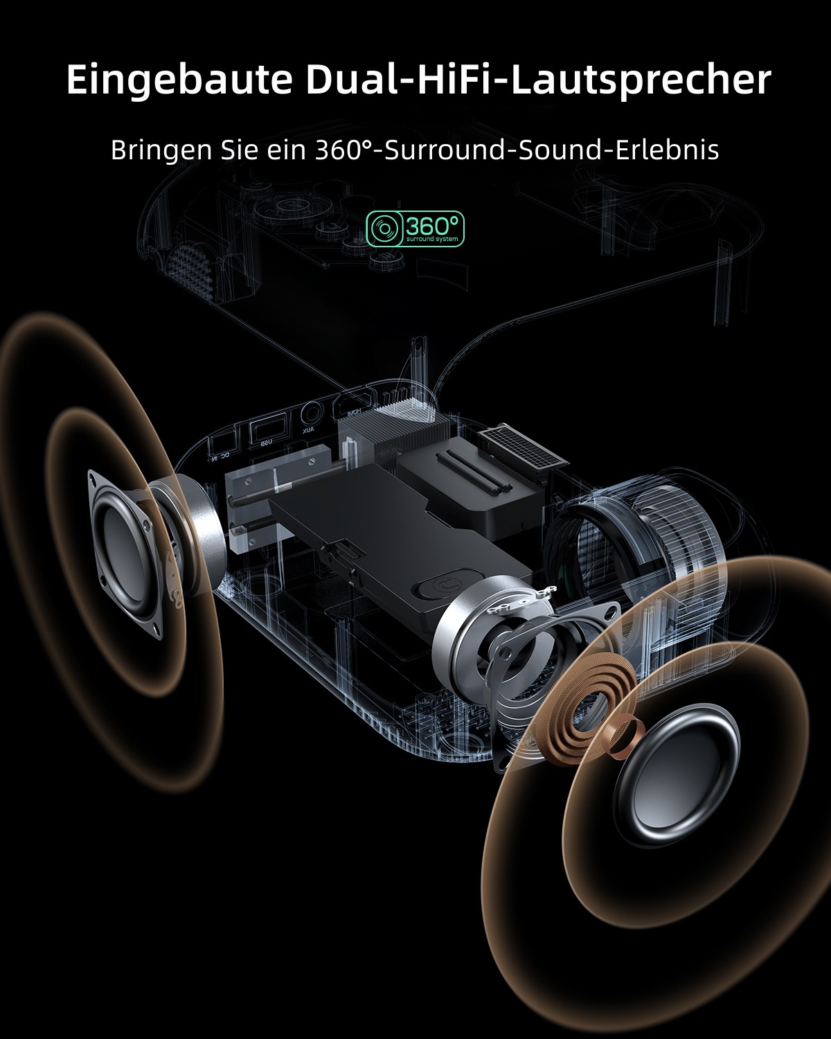 Diagramm, das das Innenleben eines Geräts mit 360°-Surround-Sound-System zeigt.