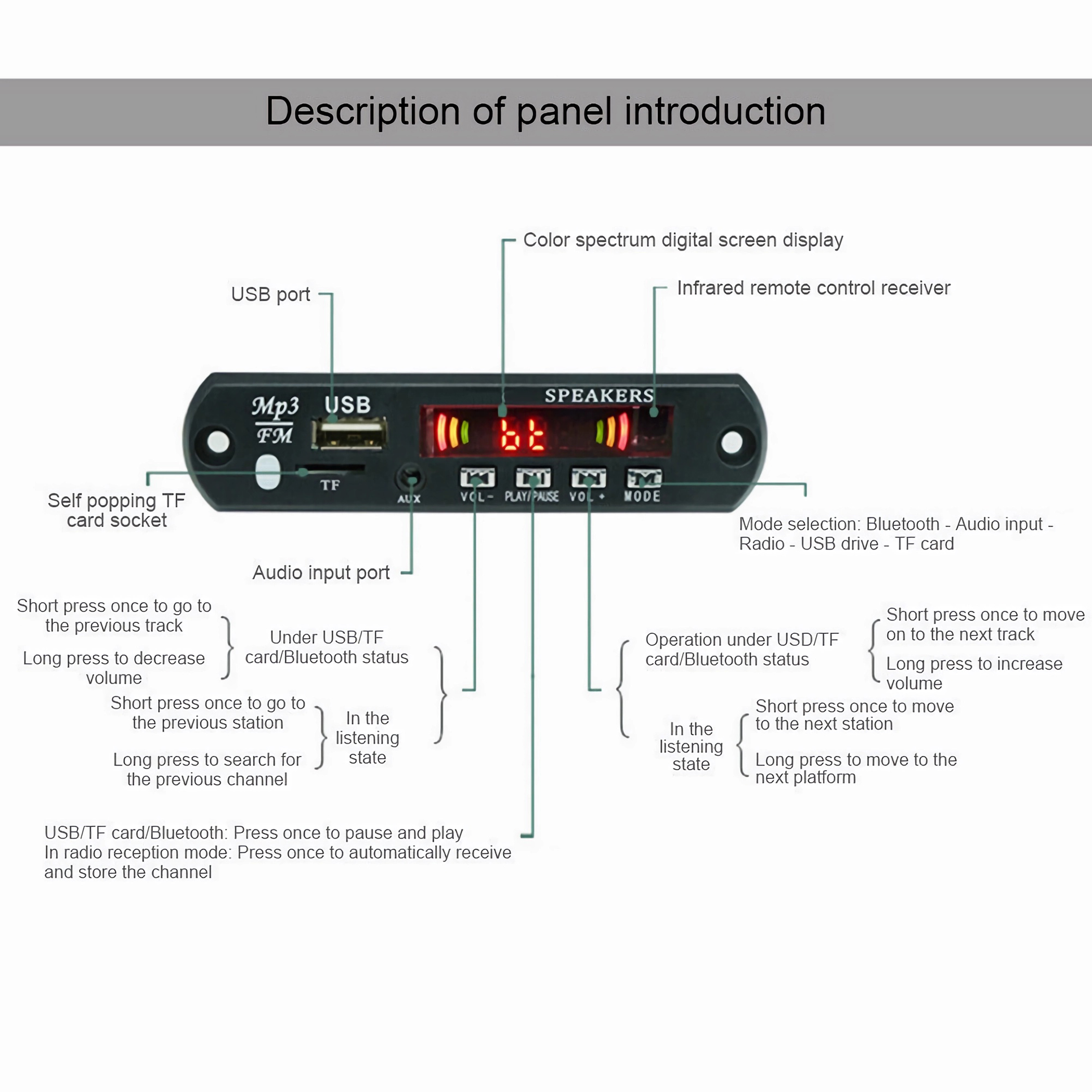 Ein Panel mit Knöpfen und einem Bildschirm. Es ist mit verschiedenen Funktionen und Anschlüssen beschriftet.