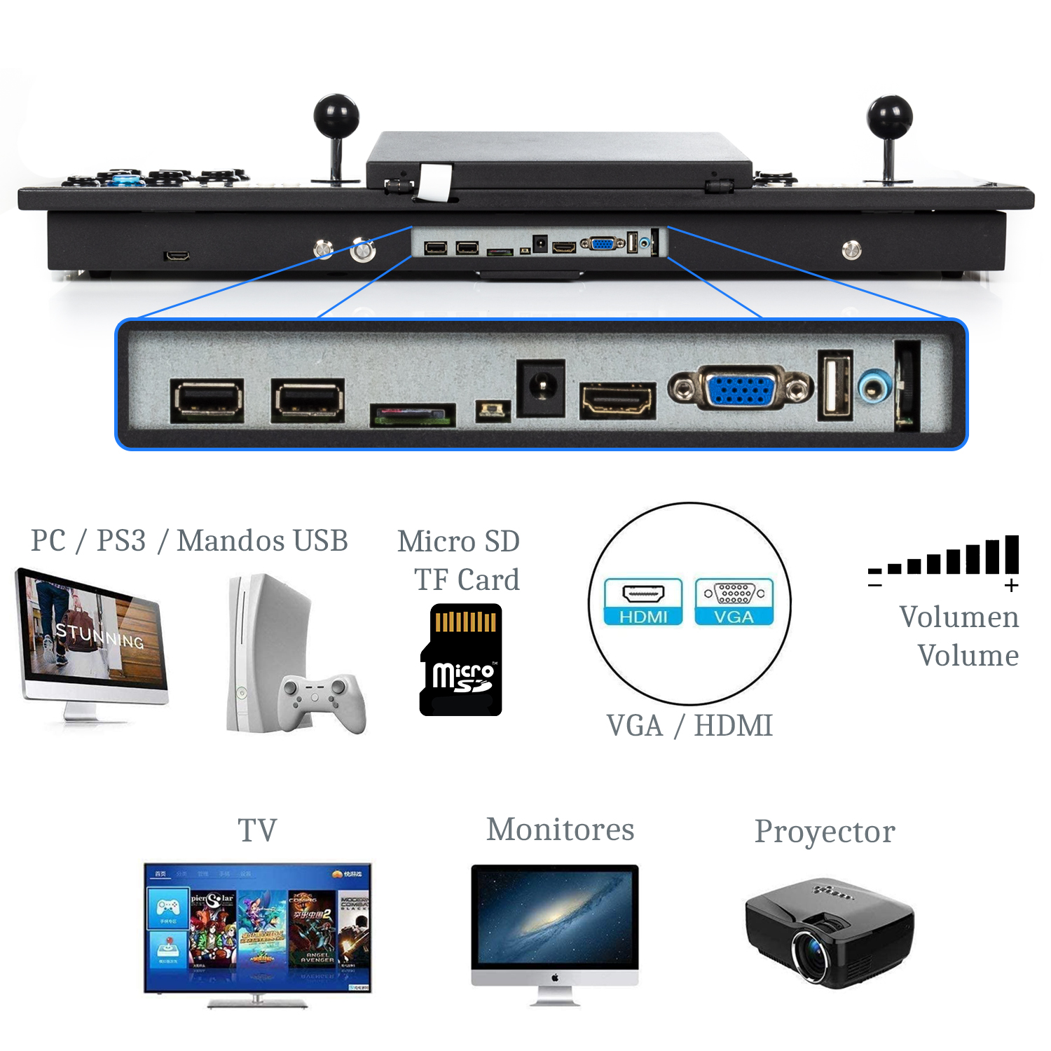 Consola arcade con puertos y dispositivos de visualización. Incluye iconos de PC, PS3, monitor, TV y proyector.