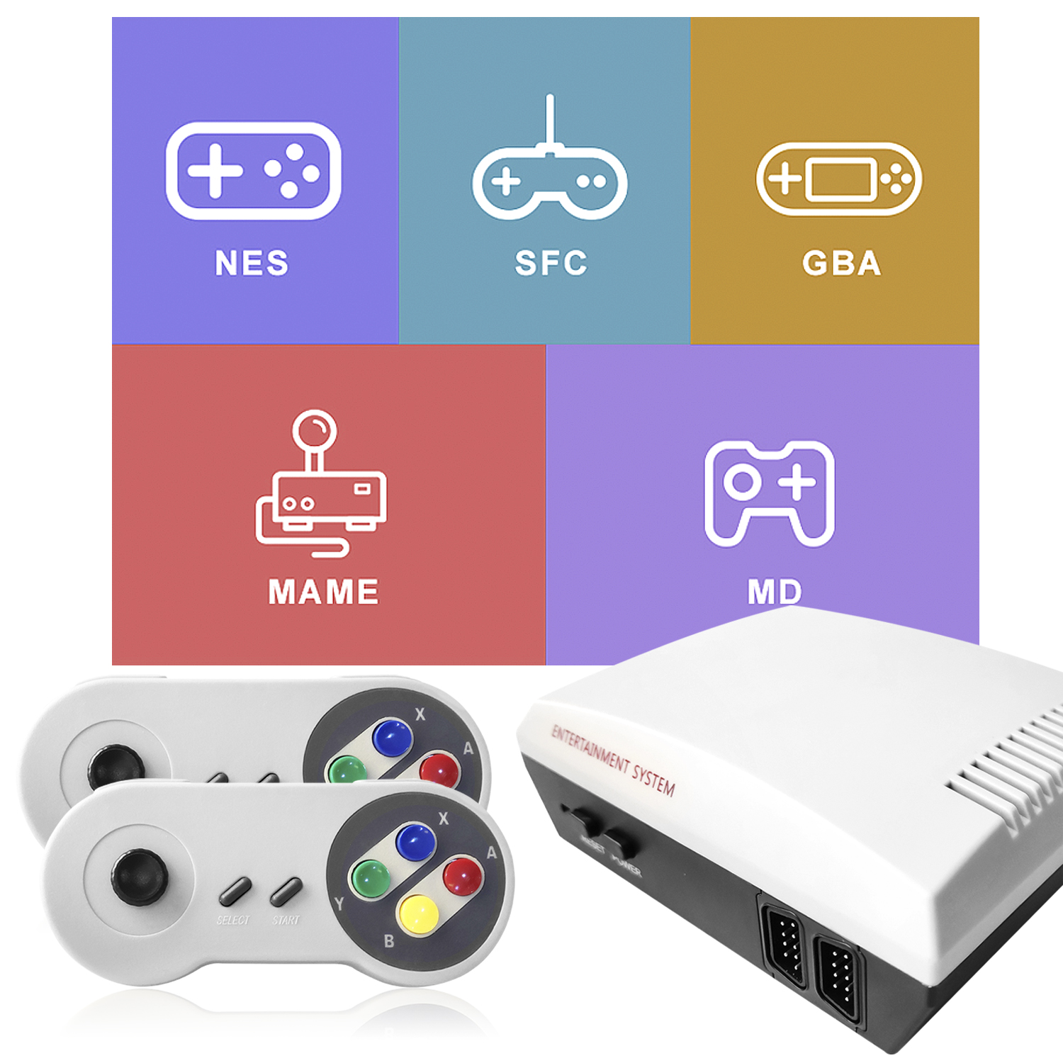 Consola de juegos retro y mandos. Tipos de mando: NES, SFC, GBA, MAME, MD. Fondo blanco.