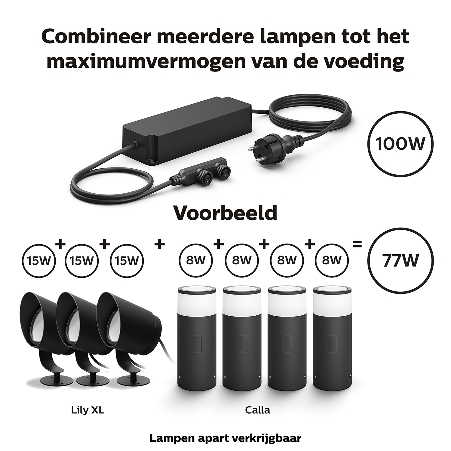 Diagramm mit mehreren Lampen mit unterschiedlichen Watt-Kombinationen, um 77W Leistung zu erzielen.