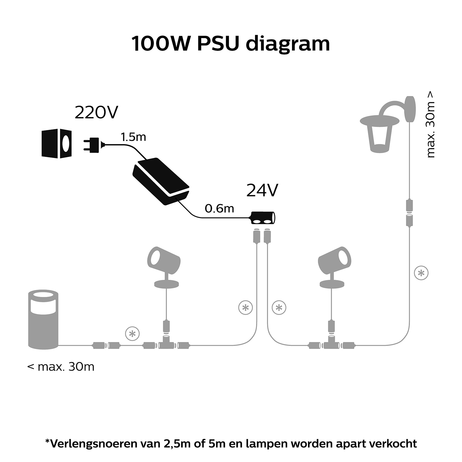Diagramm eines 100W-Netzteils, das elektrische Komponenten und Anschlüsse zeigt.