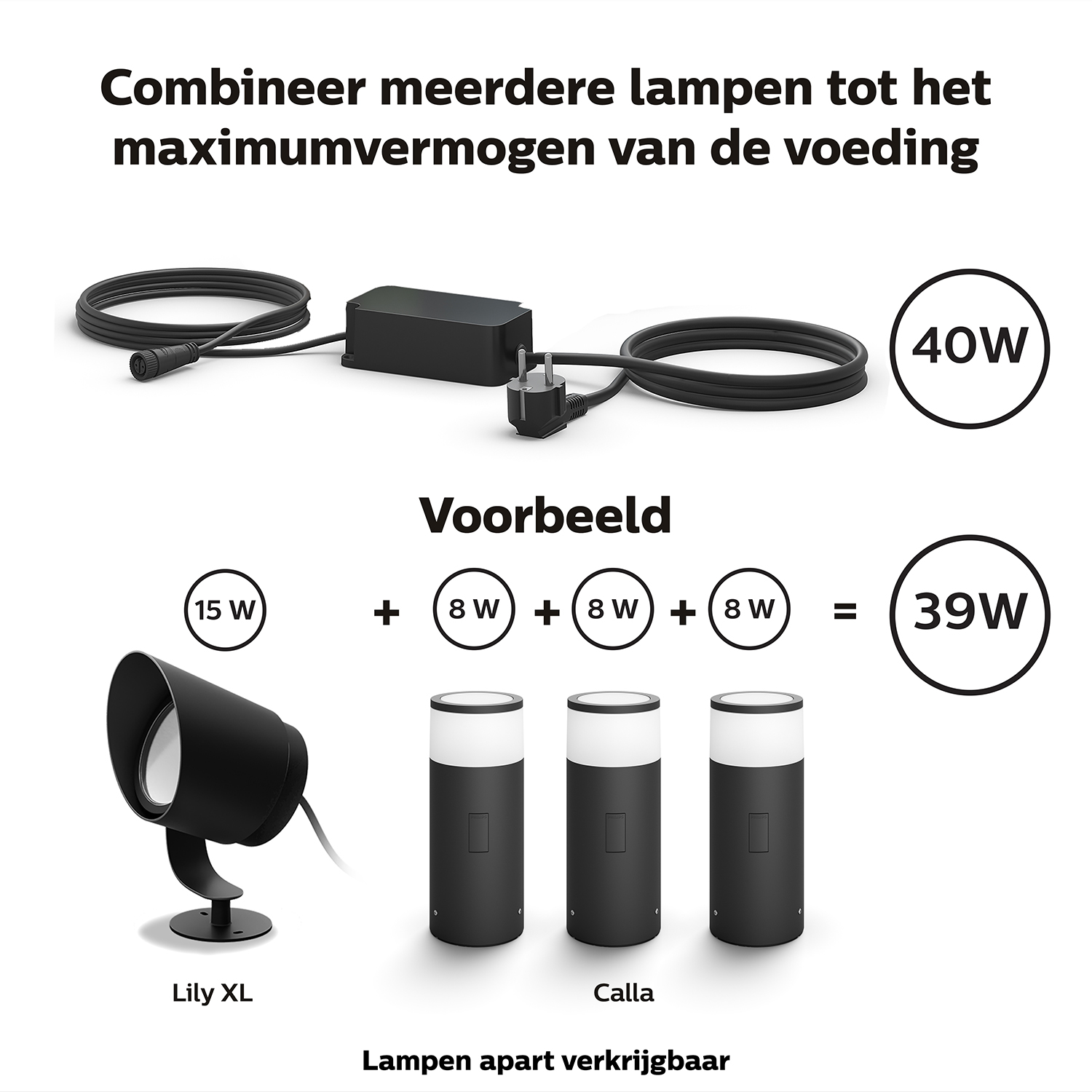Diagramm, das verschiedene Lampen und ihre Wattzahl zeigt. Text erklärt, wie man Lampen kombiniert.