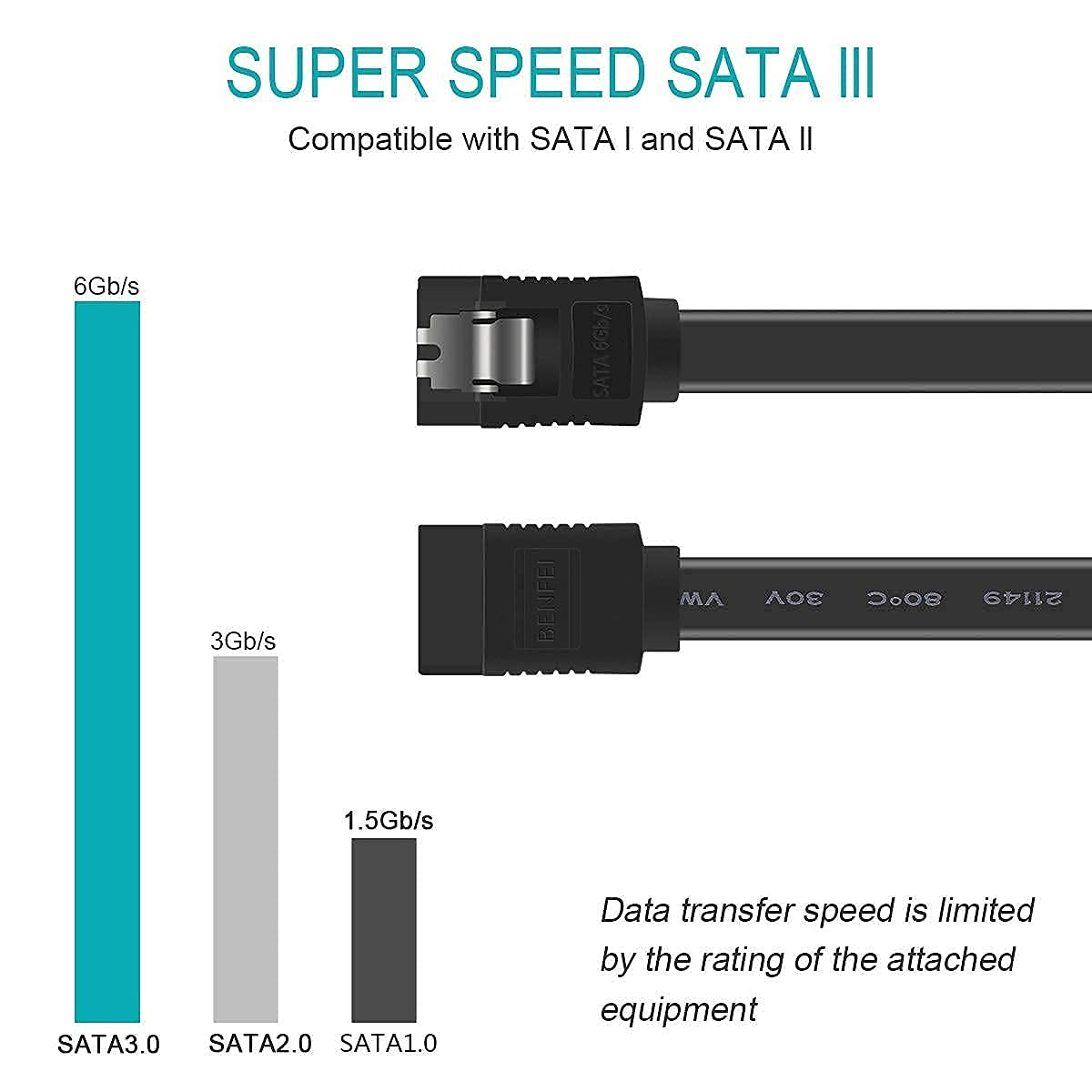 SATA-Datenübertragungsgeschwindigkeitsvergleich: SATA3.0, SATA2.0 und SATA1.0.