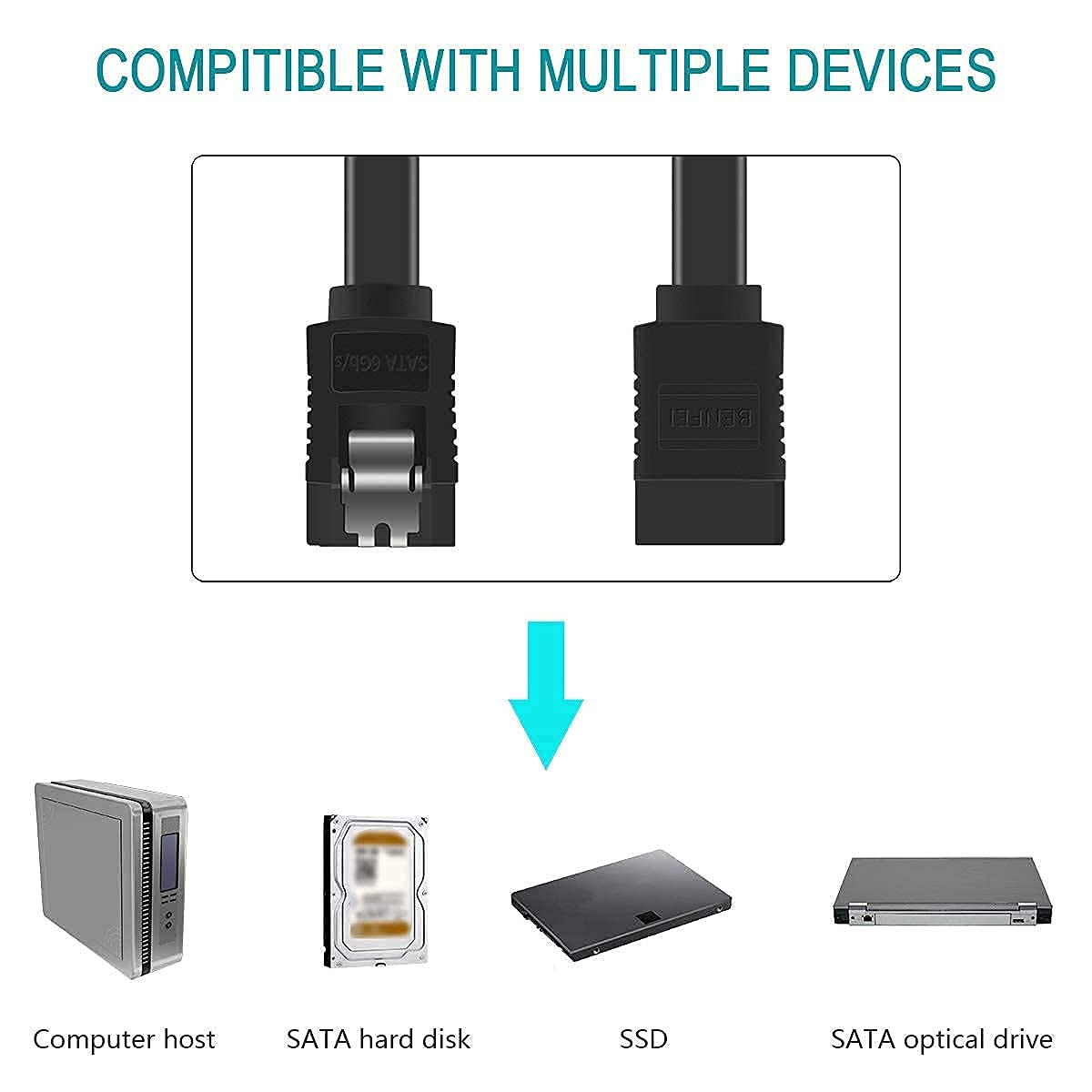 Diagramm von SATA-Anschlüssen und -Geräten: Computer, Festplatte, SSD und Laufwerk.