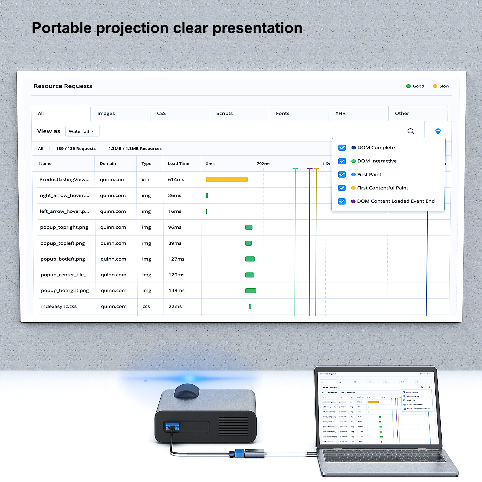 Laptop zeigt Webseite mit Ressourcenanforderungen, verbunden mit einem Projektor.