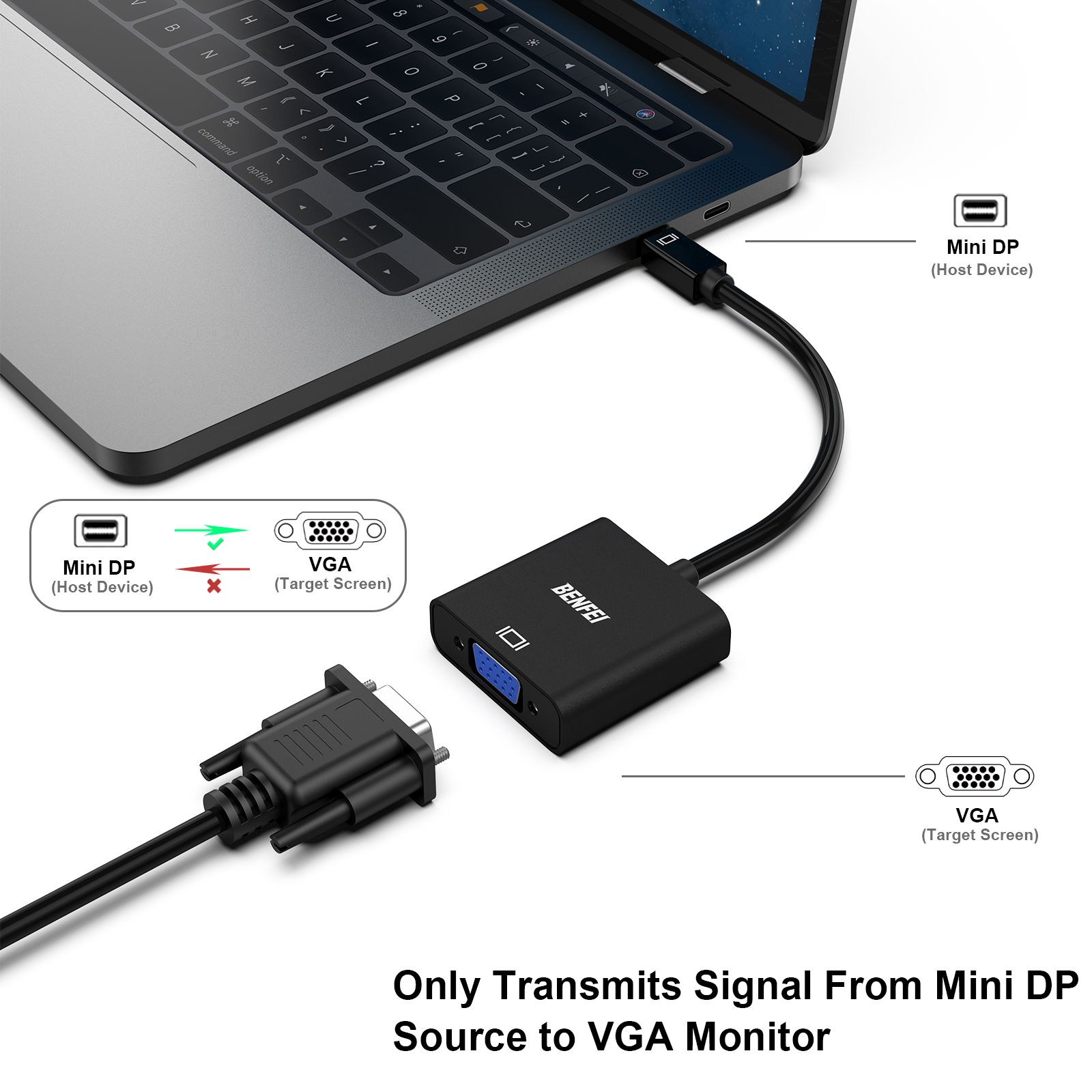 Schwarzer Adapter mit Mini-DP-zu-VGA-Anschlüssen. Laptop links angeschlossen, VGA-Monitor rechts.