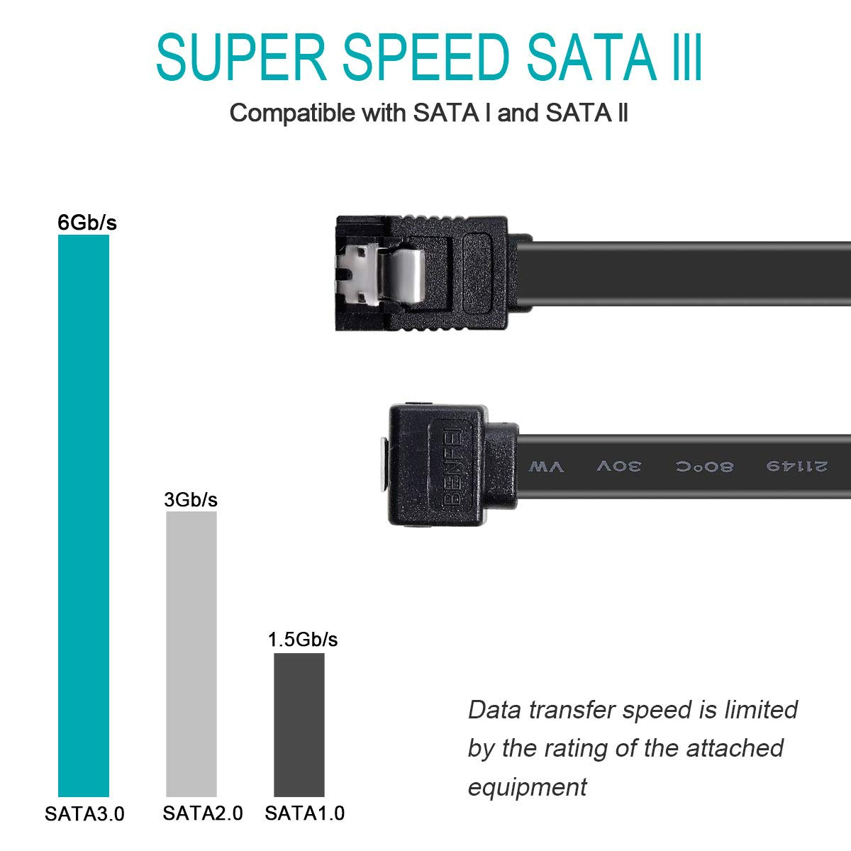 SATA-Kabel mit Geschwindigkeitsvergleichen. Zeigt SATA3.0, SATA2.0 und SATA1.0 an.