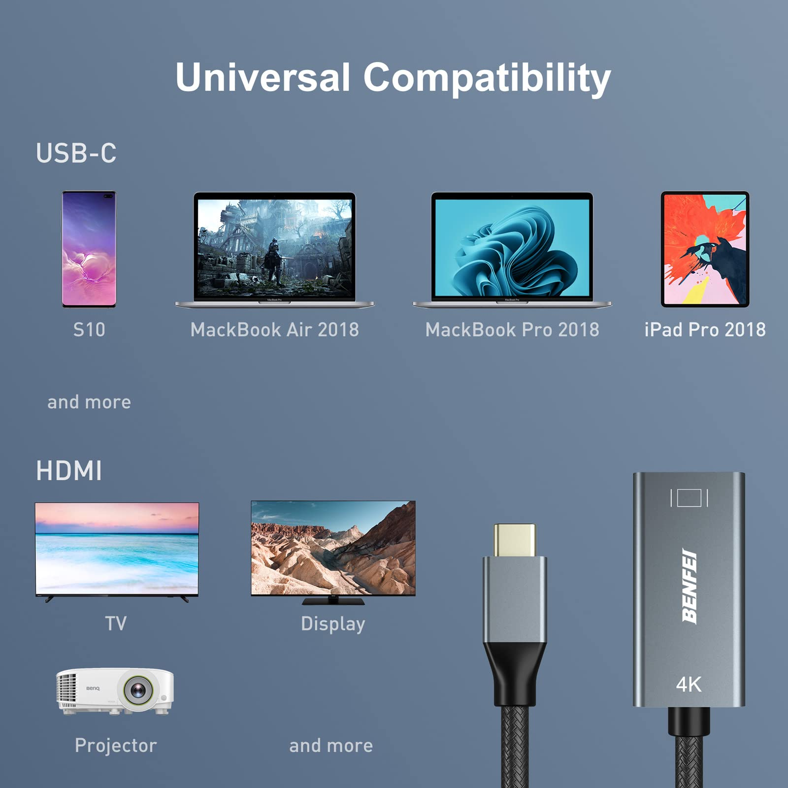 Infografik mit USB-C, HDMI-Anschlüssen und kompatiblen Geräten wie Handys, Laptops und Displays.
