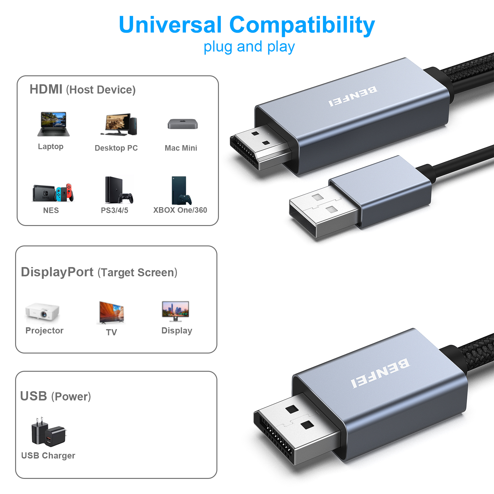 Diagramm, das USB- und HDMI-zu-DisplayPort-Adapter zeigt. Enthält Geräte wie Laptops und Konsolen.