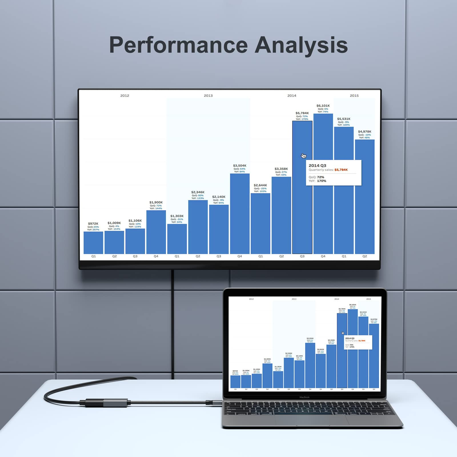 Ein Bildschirm zeigt eine Performance-Analyse-Grafik von 2012-2015. Darunter ein Laptop mit ähnlicher Grafik.