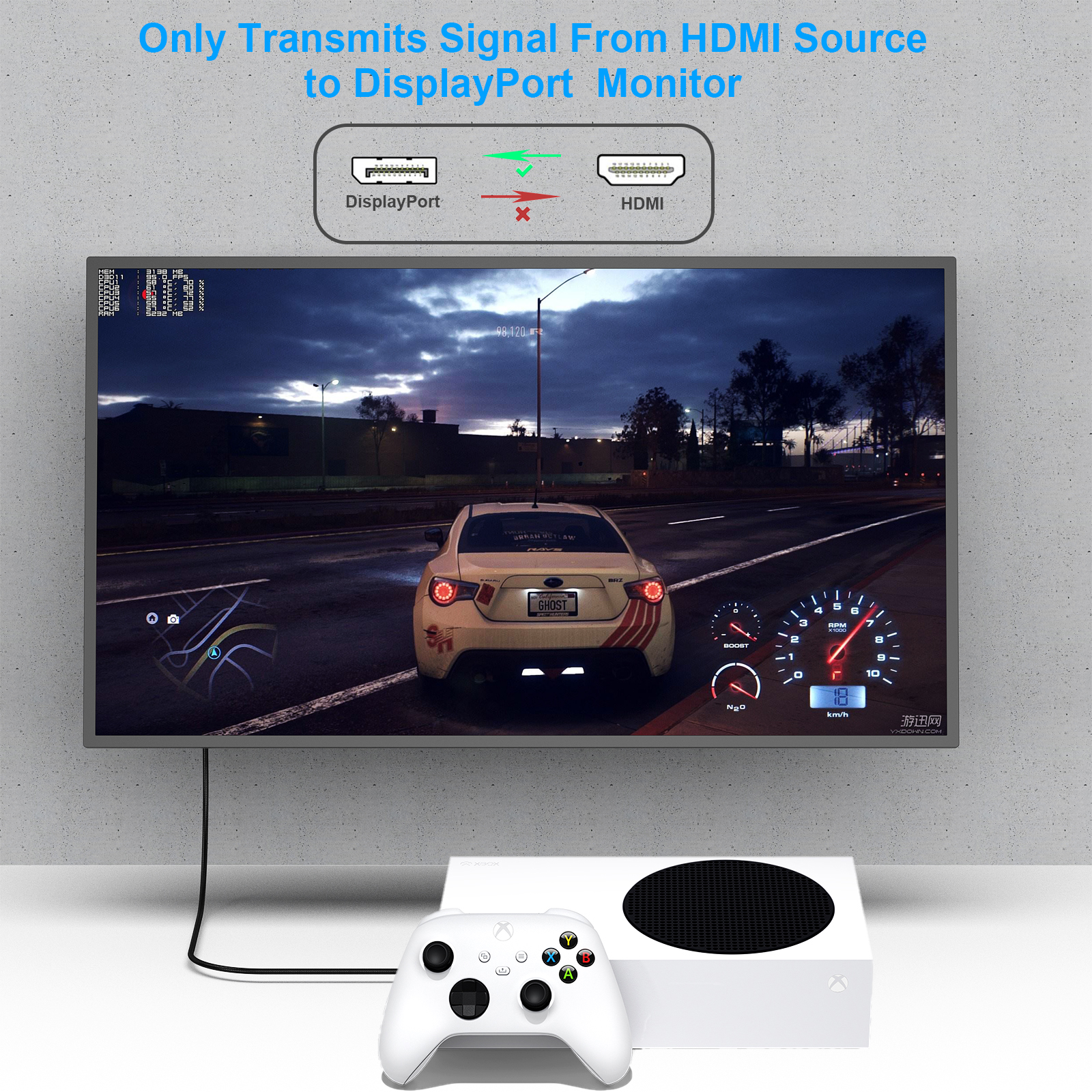 Monitor zeigt ein Autorennen-Spiel, eine Konsole und einen Controller, Text HDMI zu DisplayPort.