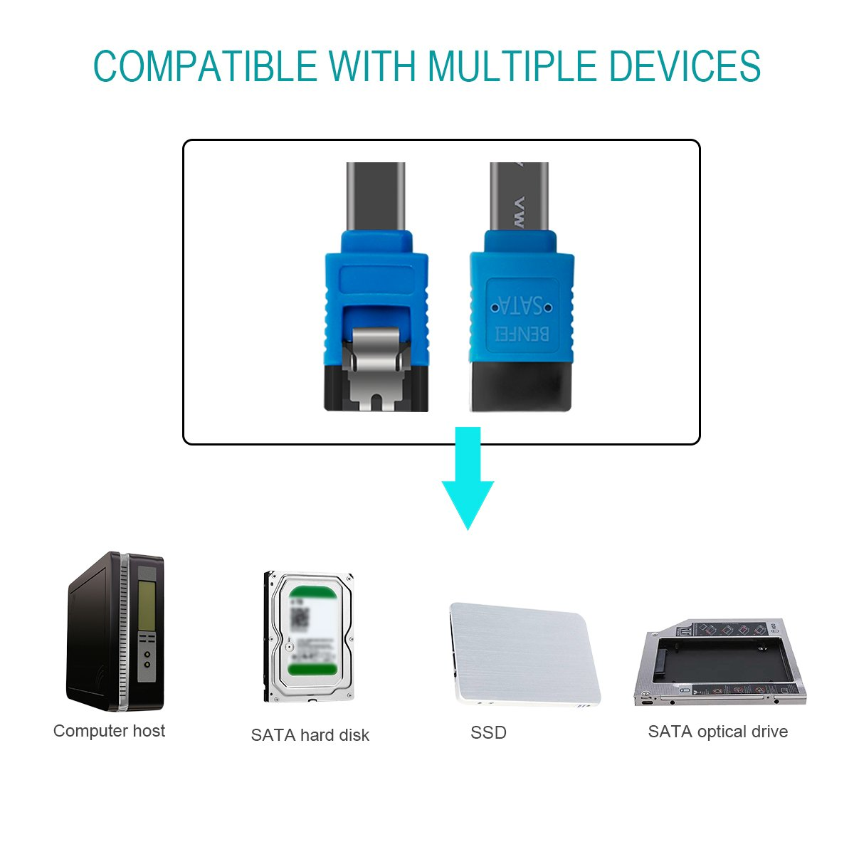 Anschlüsse, einschließlich eines USB-C-zu-SATA-Kabels, und verschiedene Geräte: Festplatte, SSD und optisches Laufwerk.