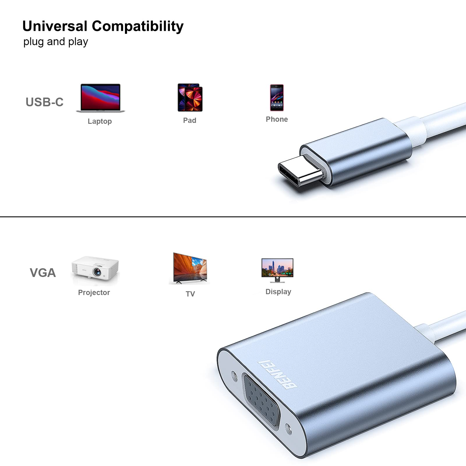 USB-C- und VGA-Adapter mit Geräten: Laptop, Pad, Telefon, Projektor, TV, Display.
