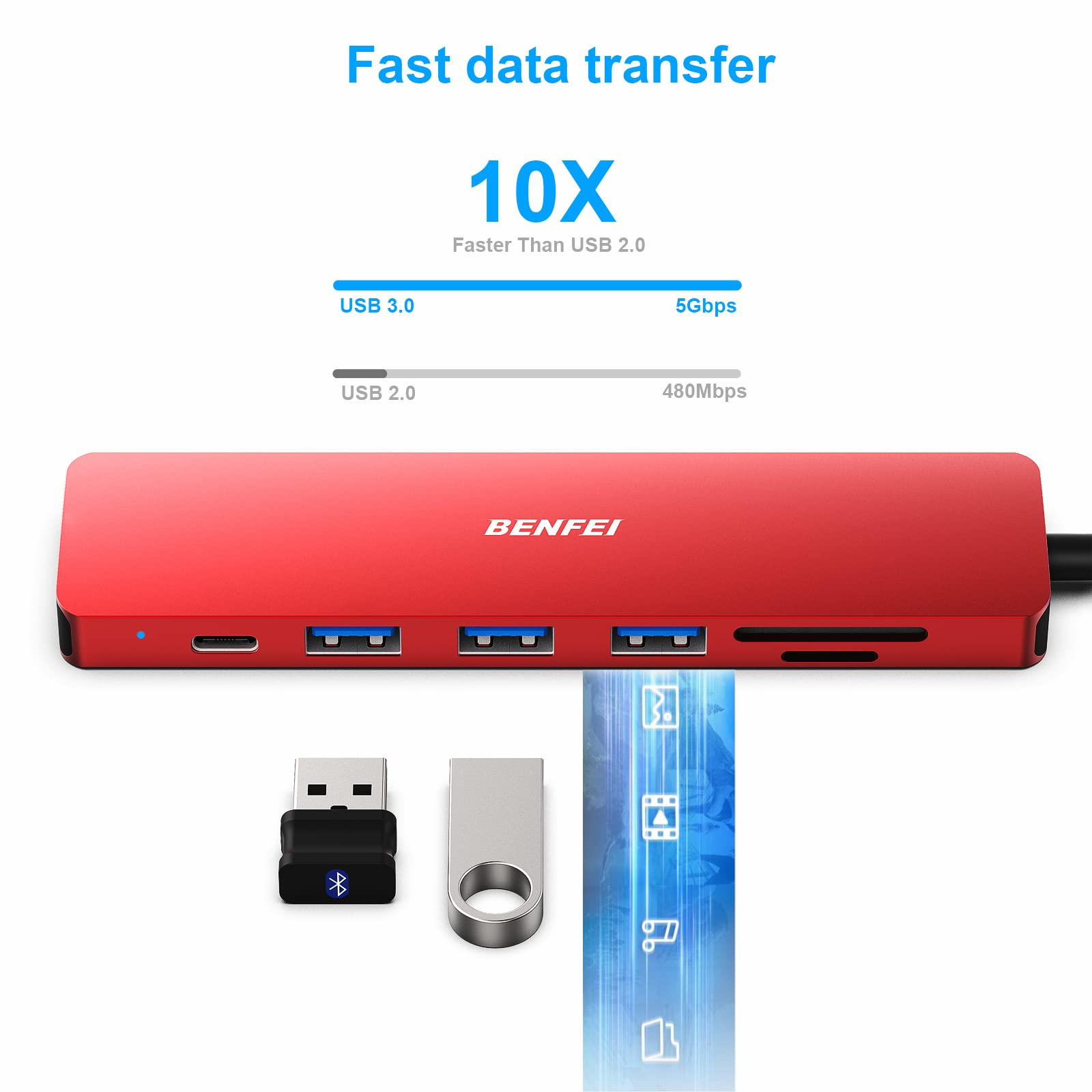 Roter USB-Hub mit USB-Anschlüssen und einem USB-Laufwerk und USB-C-Adapter. Etiketten zeigen Datenübertragungsgeschwindigkeiten an.