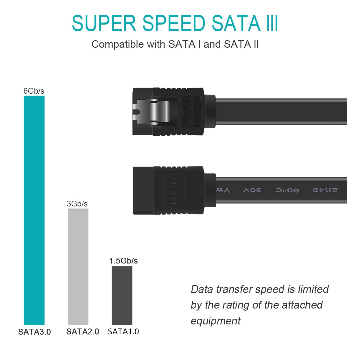 Diagramm des SATA-Kabels mit Datenübertragungsgeschwindigkeiten, mit blauen, grauen und schwarzen Balken.