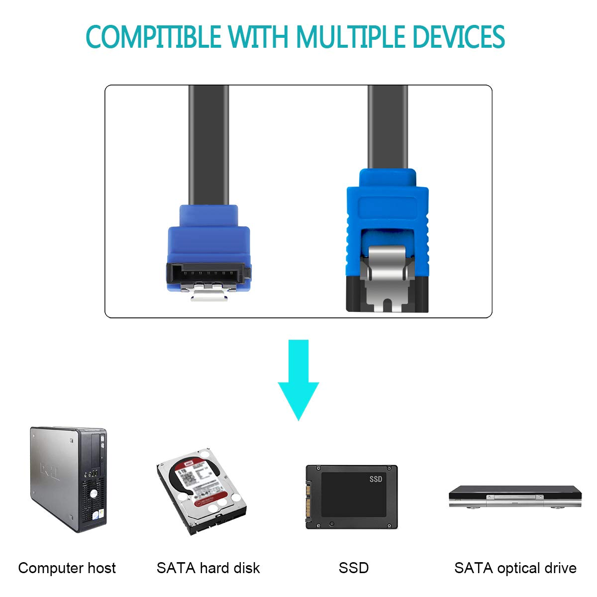 Diagramm, das Anschlüsse und Geräte zeigt: Computer, Festplatte, SSD und optisches Laufwerk.