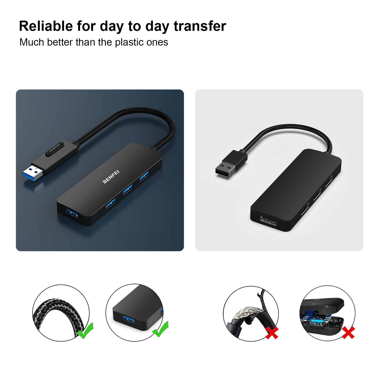 USB-Hub mit geflochtenem Kabel und Bilder eines USB-Hubs und Details.