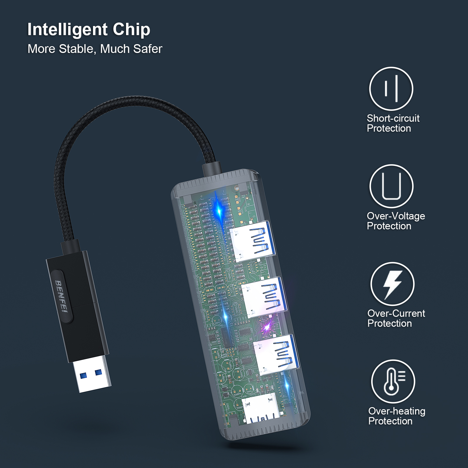 Ein schwarzer USB-Hub mit Kabel und einem transparenten Gehäuse, das interne Komponenten zeigt. Vier Symbole weisen auf Schutzfunktionen hin.