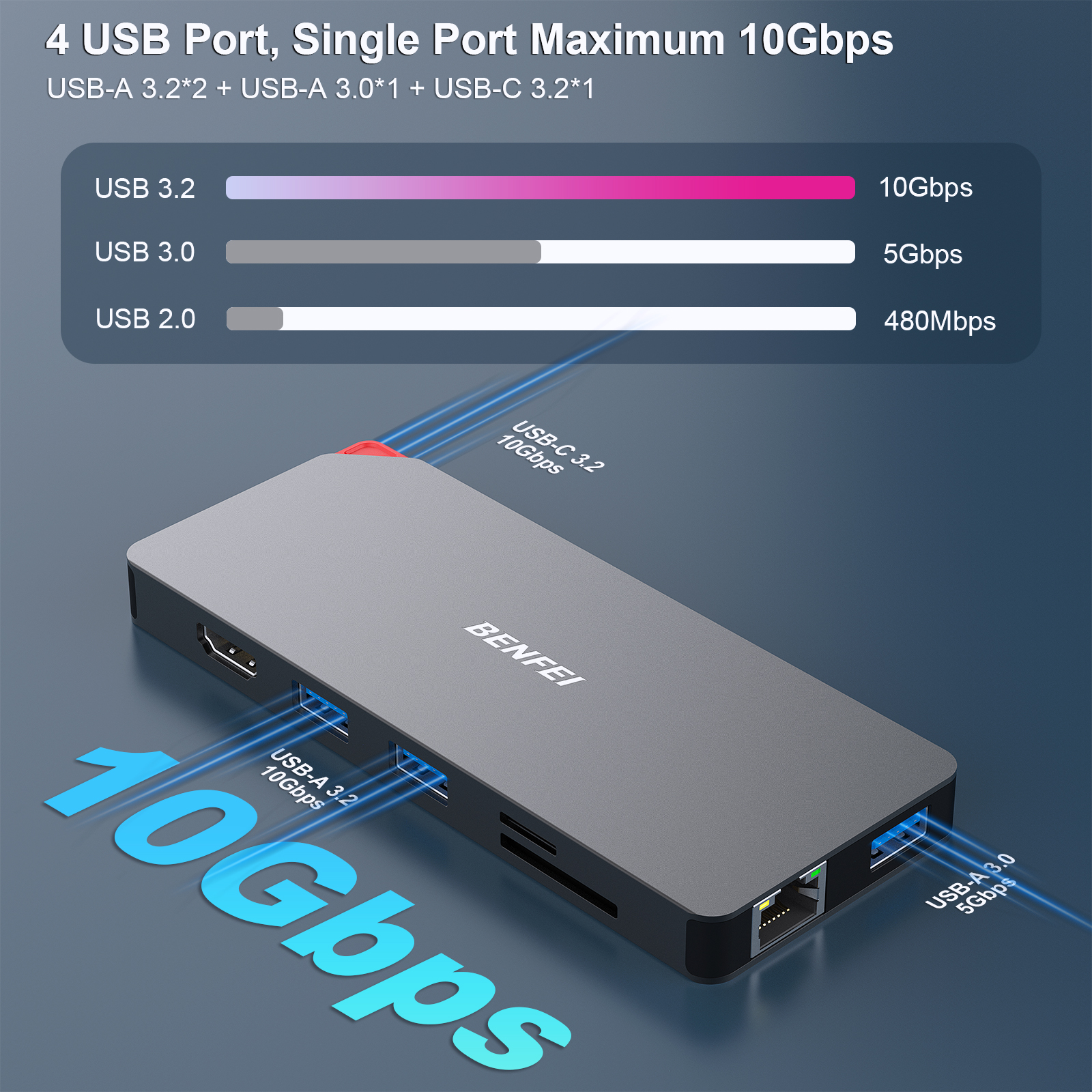 Ein grauer USB-Hub mit Anschlüssen, ein Diagramm zeigt USB-Geschwindigkeiten.