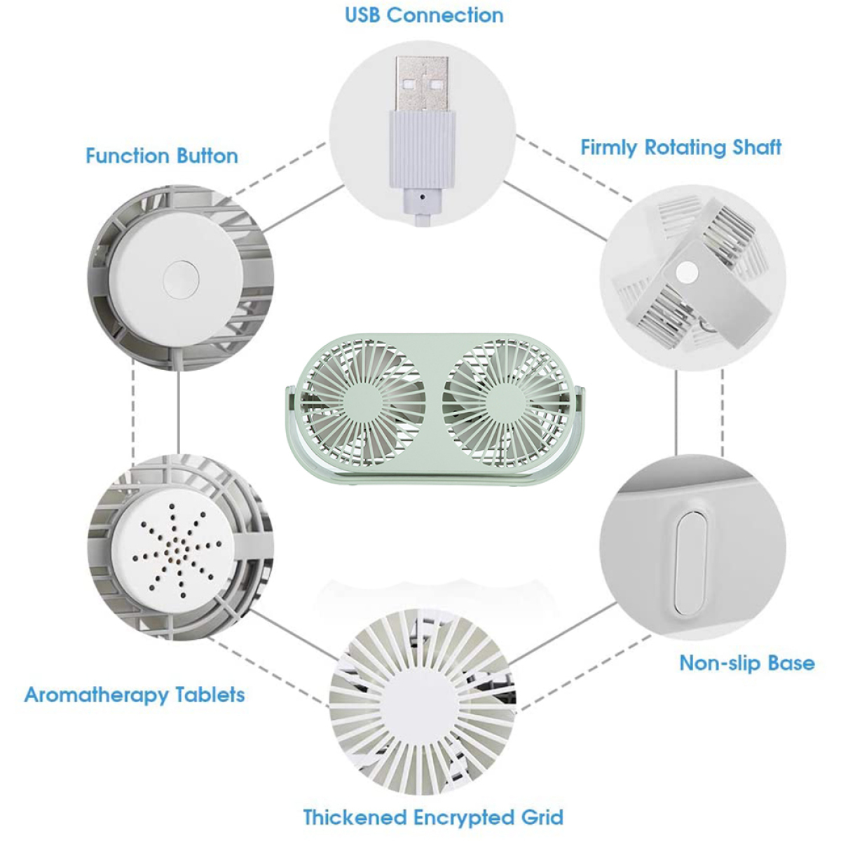 Diagramm eines Ventilators mit verschiedenen Komponenten, einschließlich USB-Anschluss.