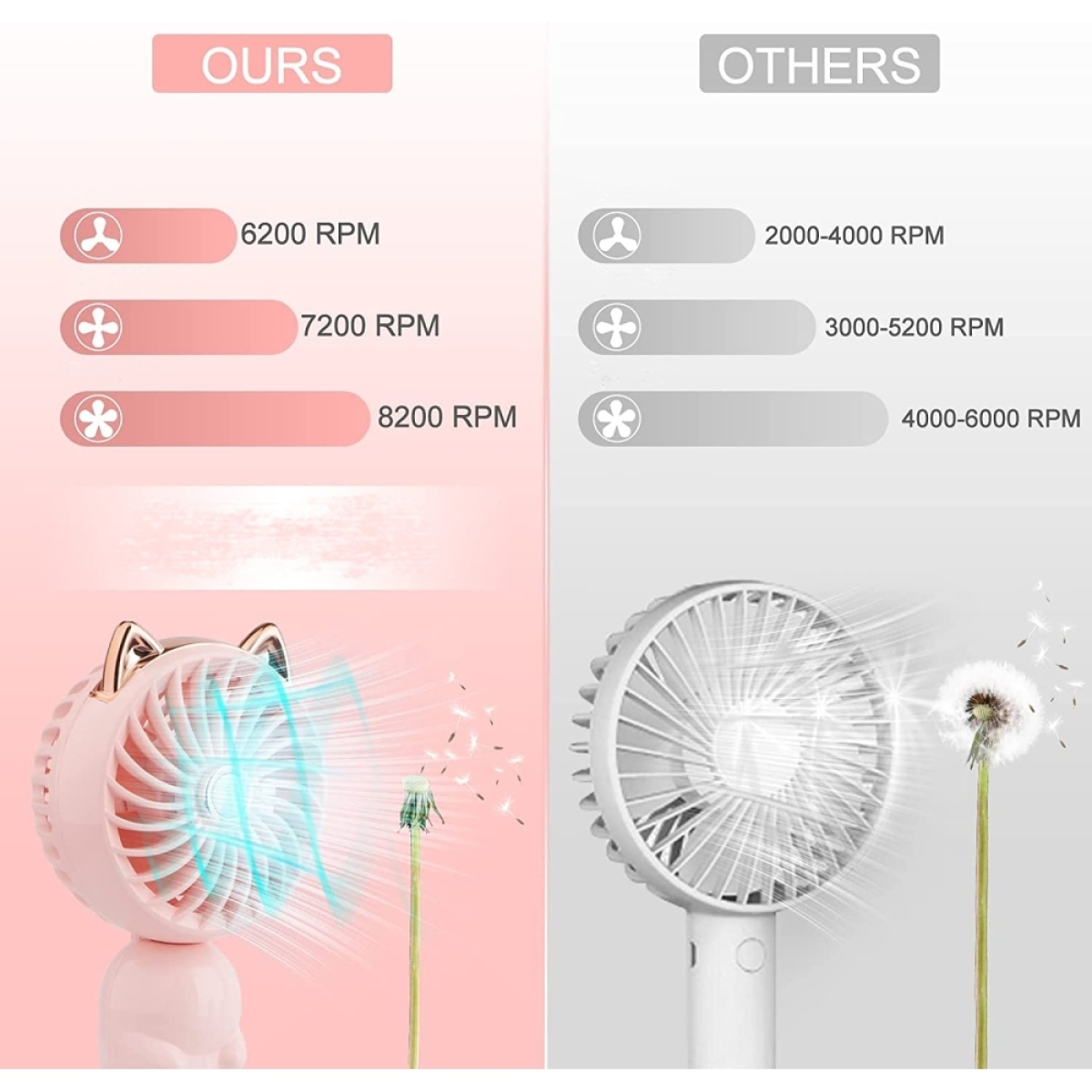 Vergleich zweier Ventilatoren, einer rosa, einer weiß, mit Geschwindigkeitsangaben und Windeffekten.