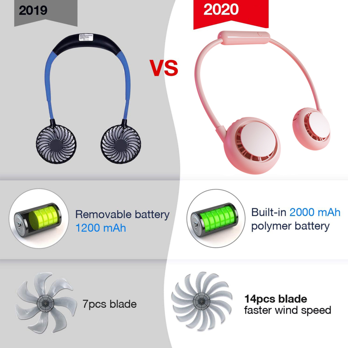 Vergleich von Nackenventilatoren 2019/2020, zeigt Unterschiede bei Akku und Rotorblättern.