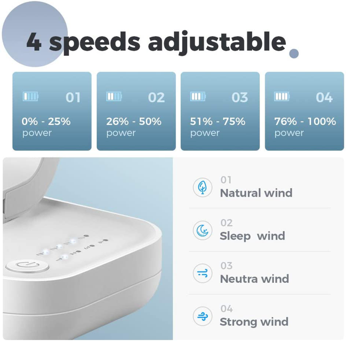 Diagramm mit 4 Leistungsstufen eines Ventilators mit 4 verschiedenen Windmodi.