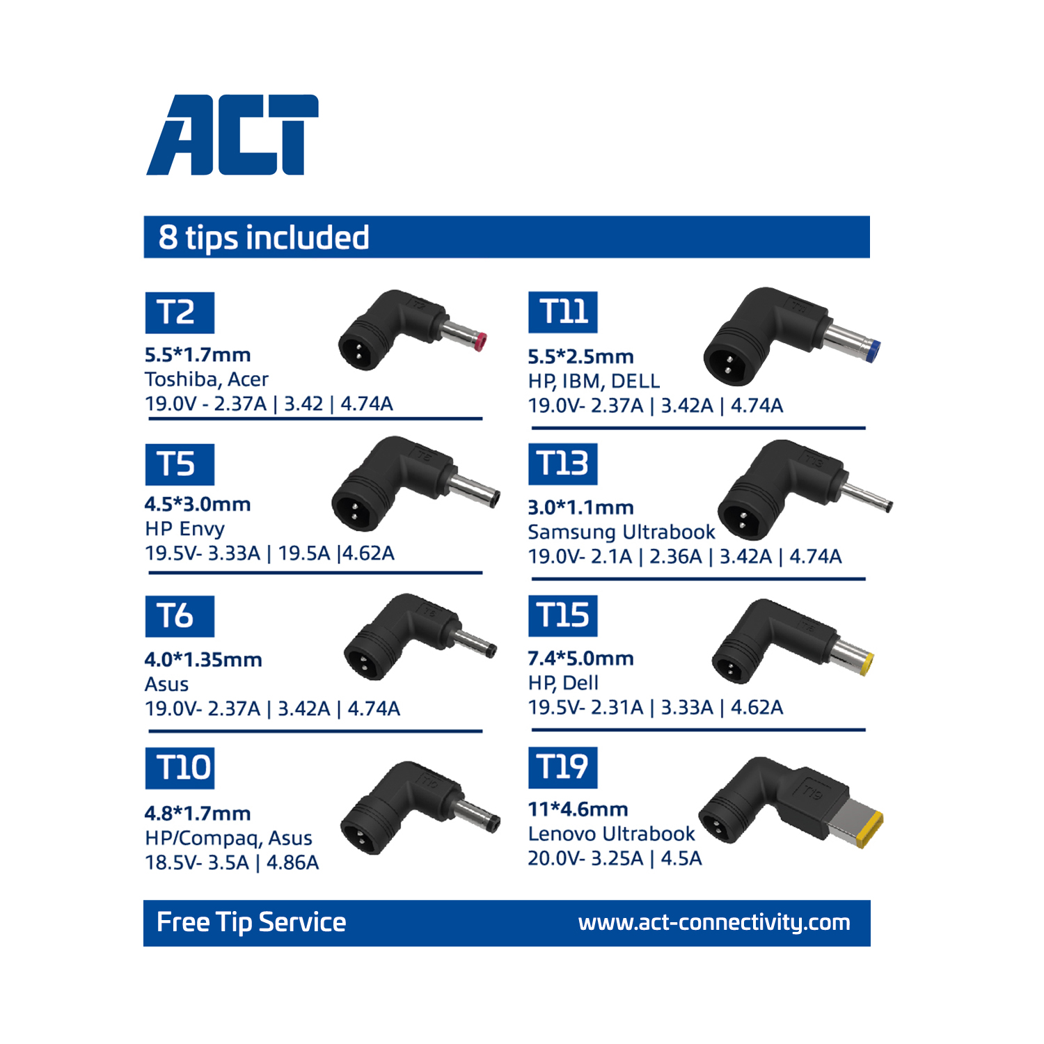 Une présentation de 8 embouts d'adaptateur secteur différents avec leurs spécifications, compatibles avec des ordinateurs portables.